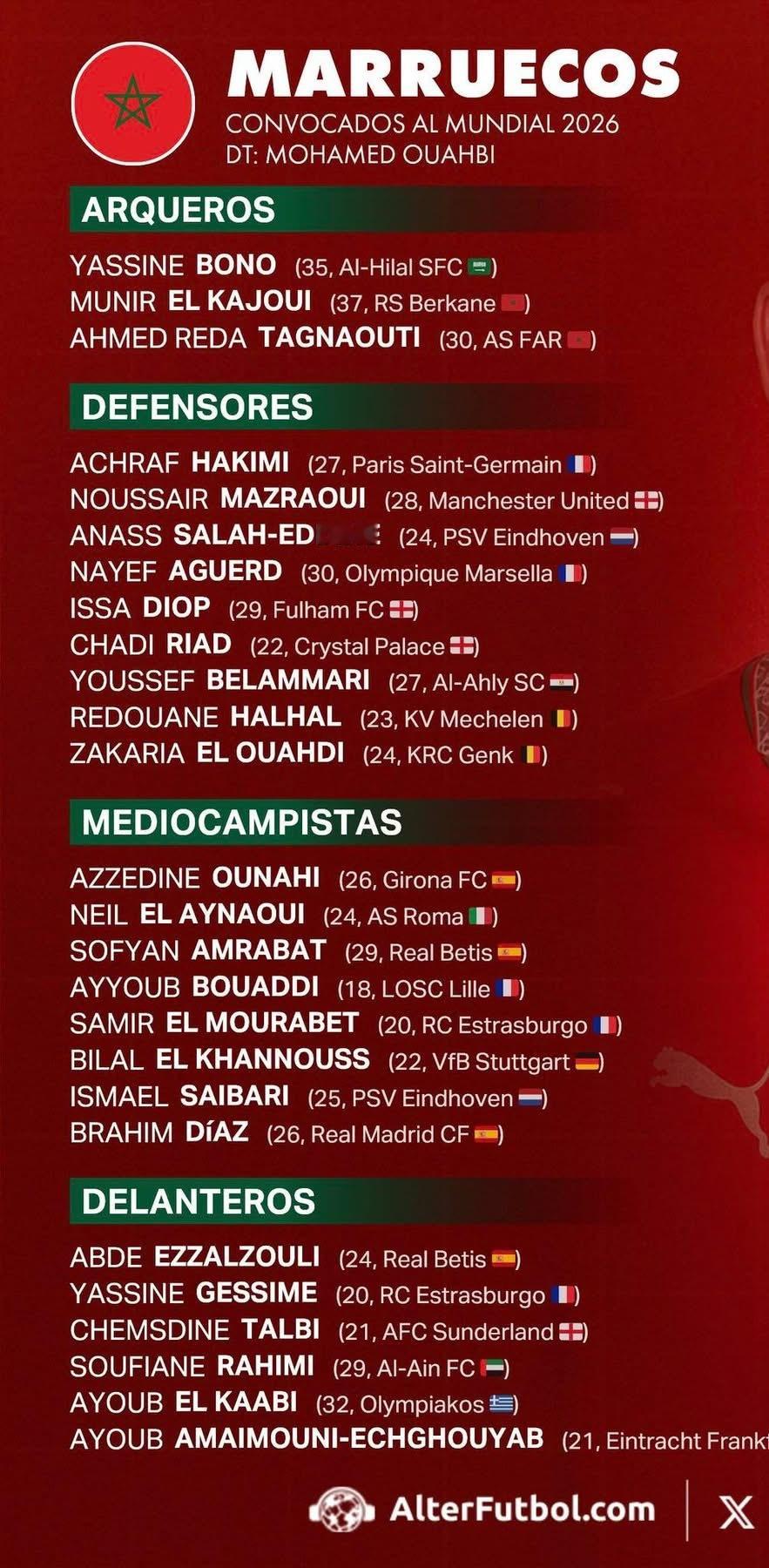 上屆四強分子摩洛哥嘅世界盃名單🇲🇦🧾前鋒安拿斯利落選；夏基美、巴謙迪亞斯、