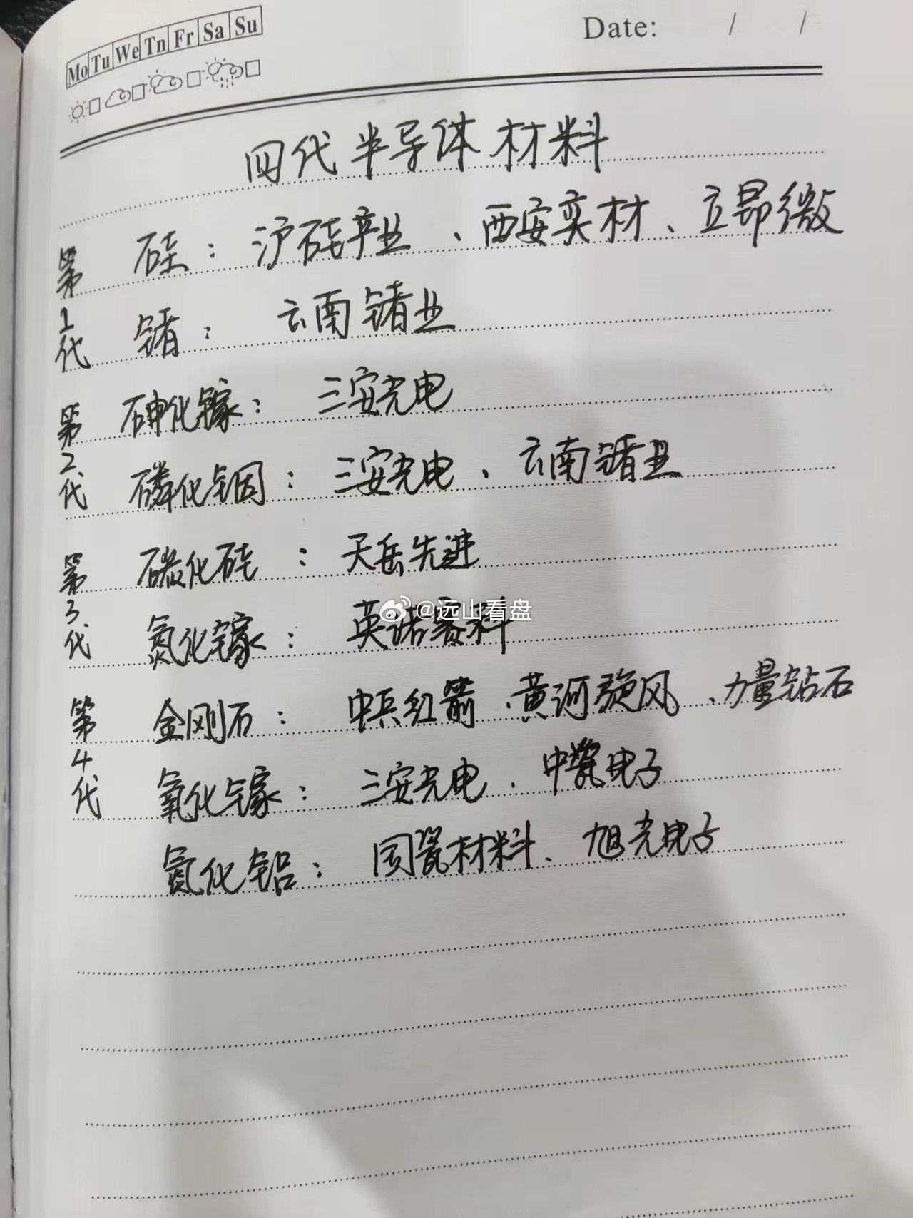半导体材料代表公司 