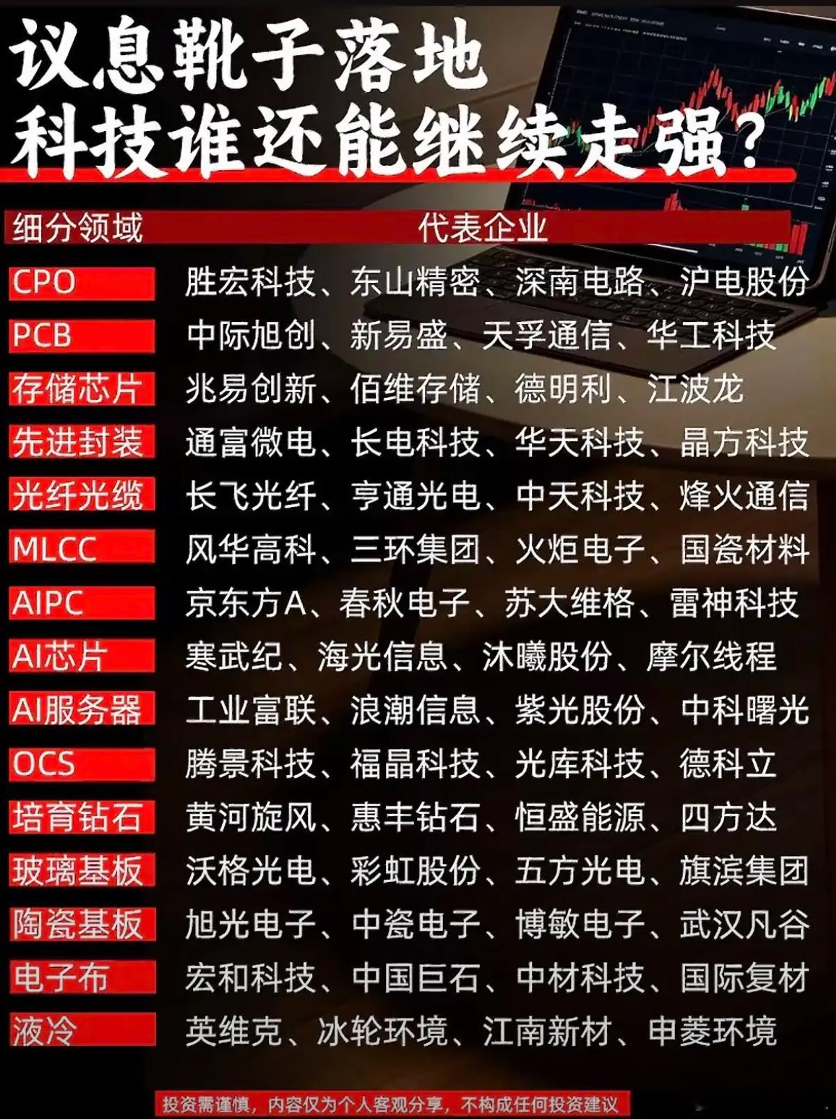 消息落地，科技板块还能继续走强吗？消息靴子落地，不少人关心：科技这一波行情，后续