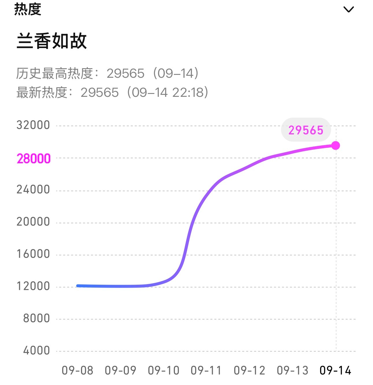 好吓人大爆剧袭来 ​​​