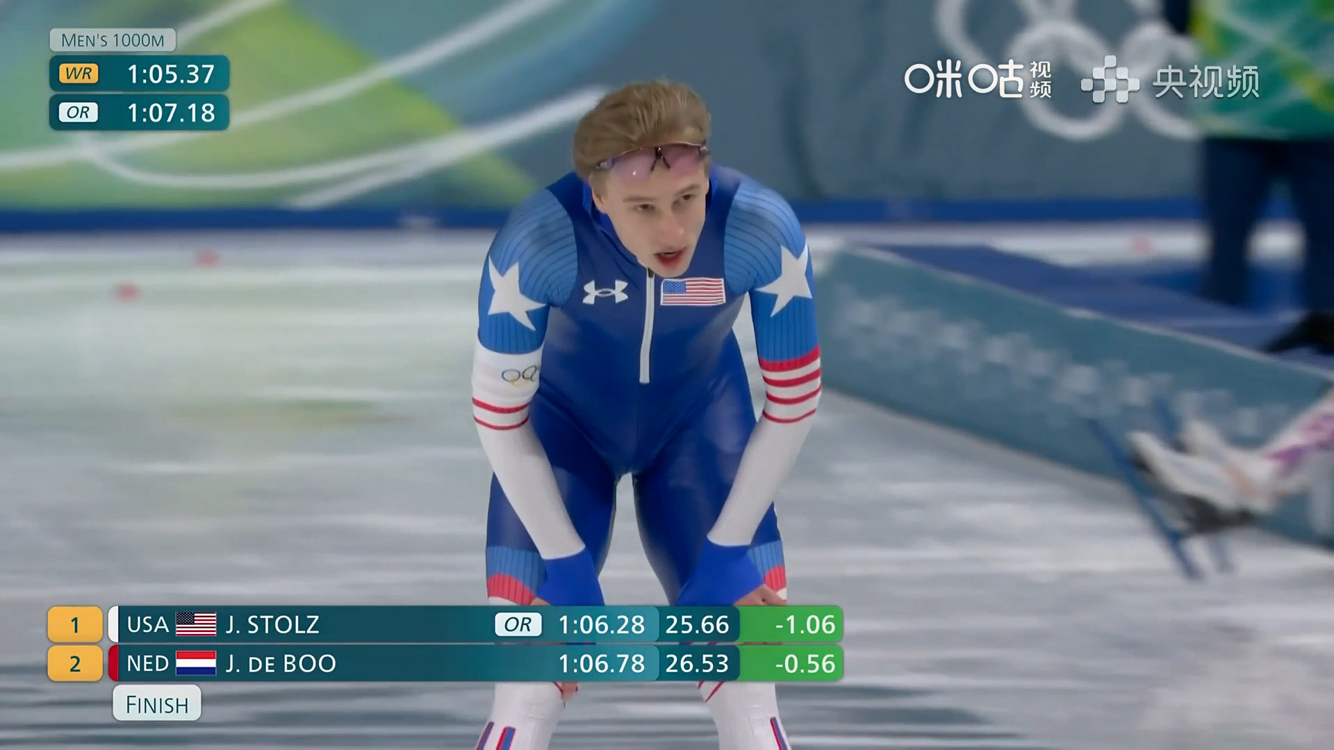 #斯托茨破速滑1000米奥运纪录#米兰冬奥会速度滑冰男子1000米决赛，美国名将