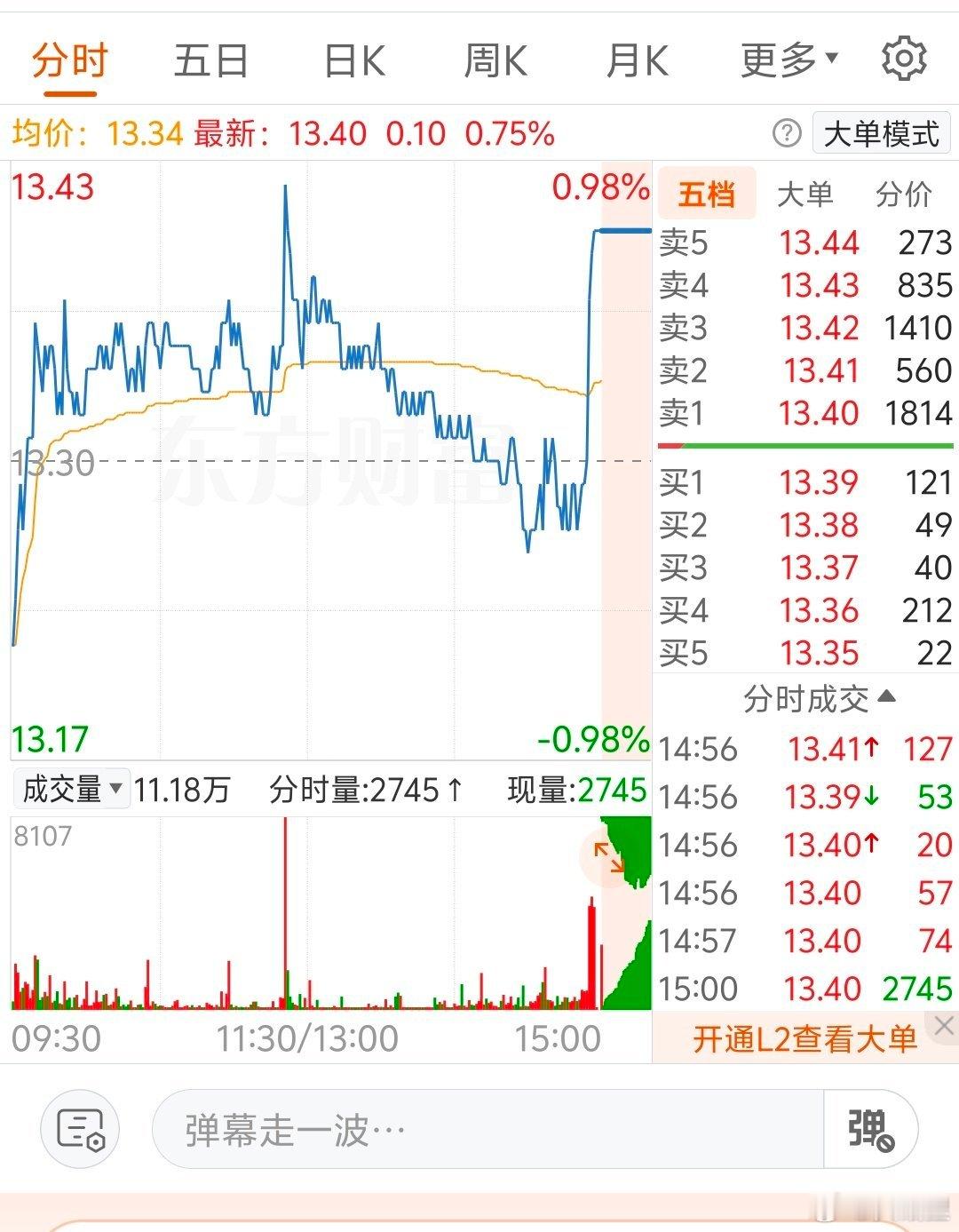 看了下今天收盘前最后几分钟，有资金进酒板块抢筹码。科技这波行情可能要到头了。 
