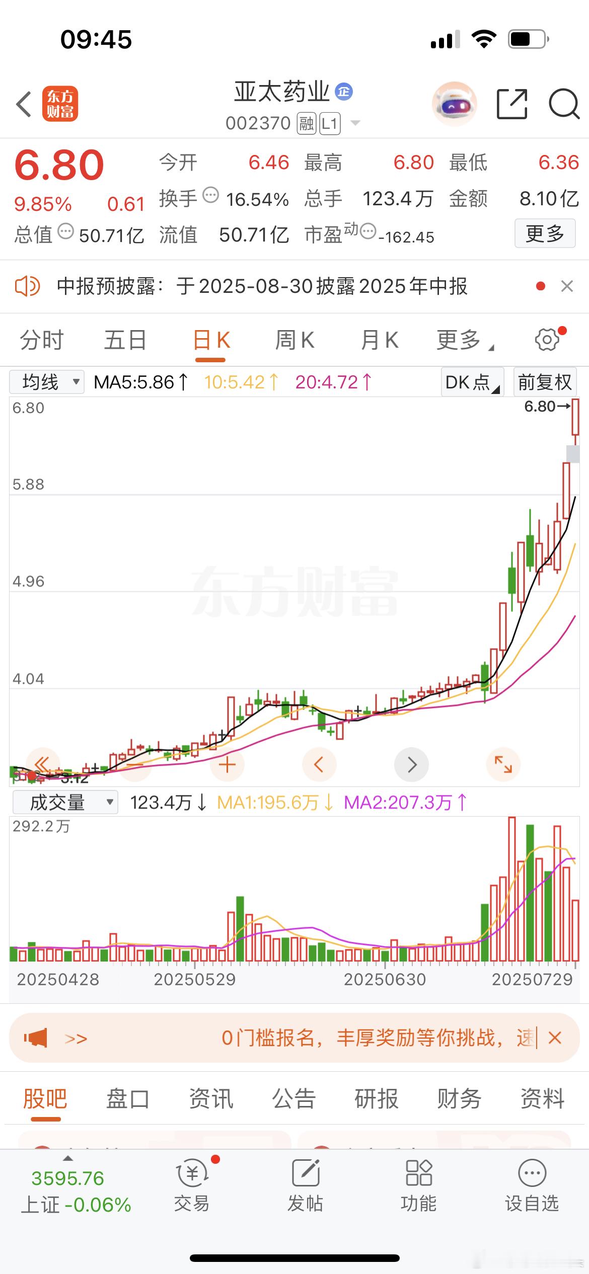 亚太药业是真的猛呀，莎莎把这条牛给放跑了[允悲][允悲][允悲][允悲] ​​​