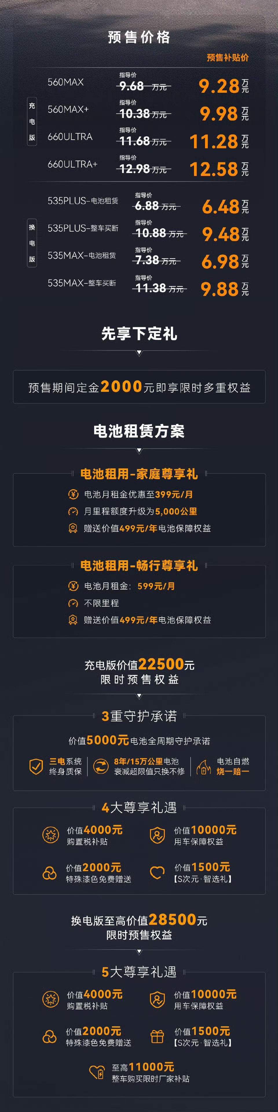 极狐S3惊喜预售6.48万起讲真，本来以为10万以下的电车都是“老头乐”，看完极