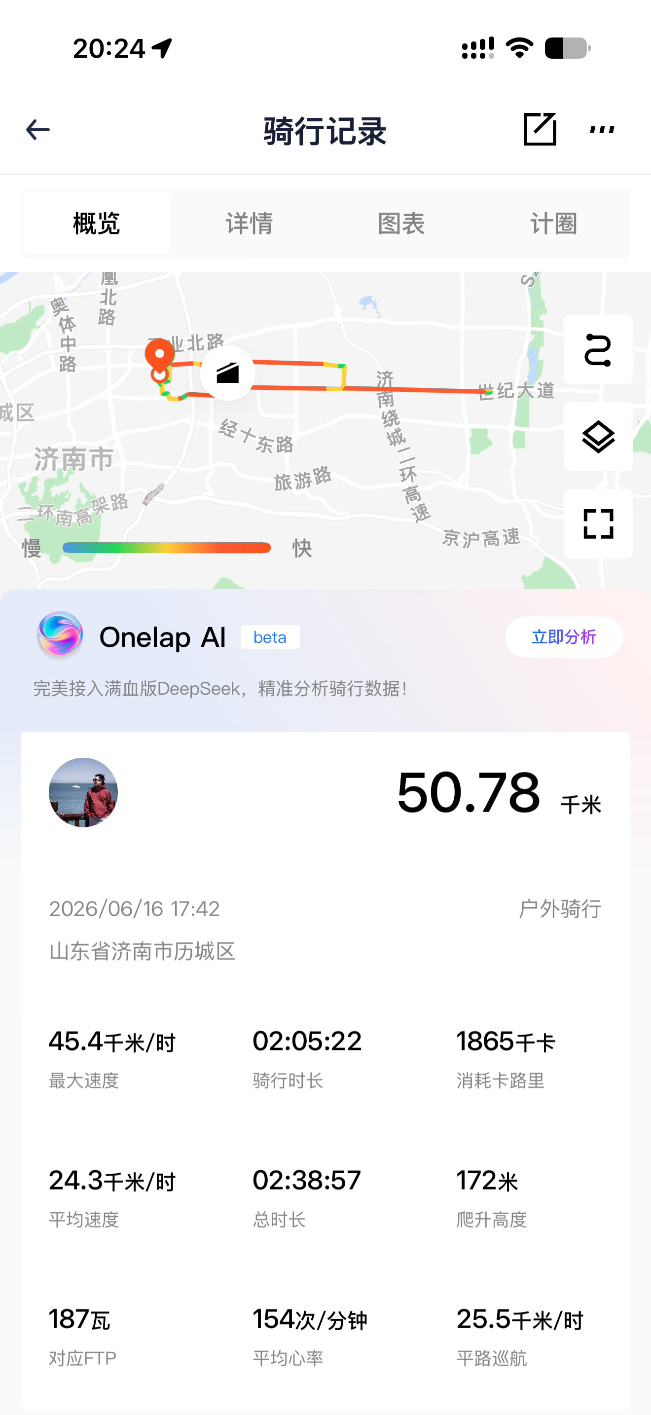 今日猛蹬，干到最后没力气了