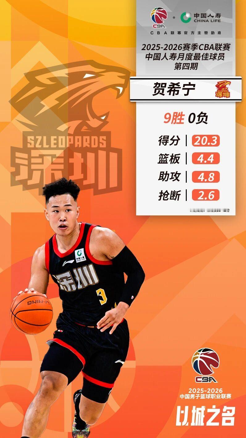 最新一期月最佳被深圳男篮包揽，本赛季贺希宁个人第二次、小史密斯个人第二次。cba
