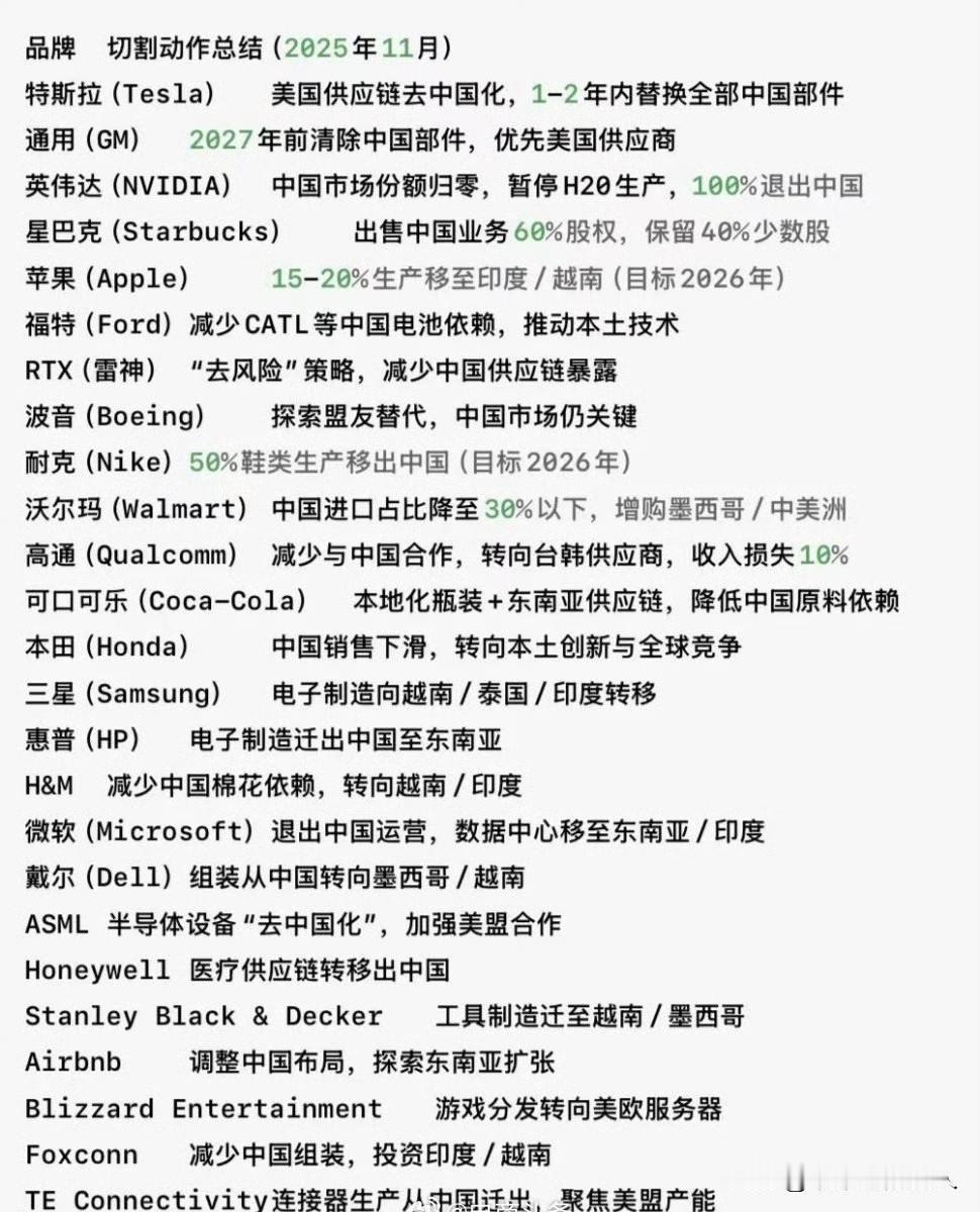 别慌！
不是悄悄的撤离，而是咱们本地企业起来了，不是吗？电动汽车就是明显的例子！