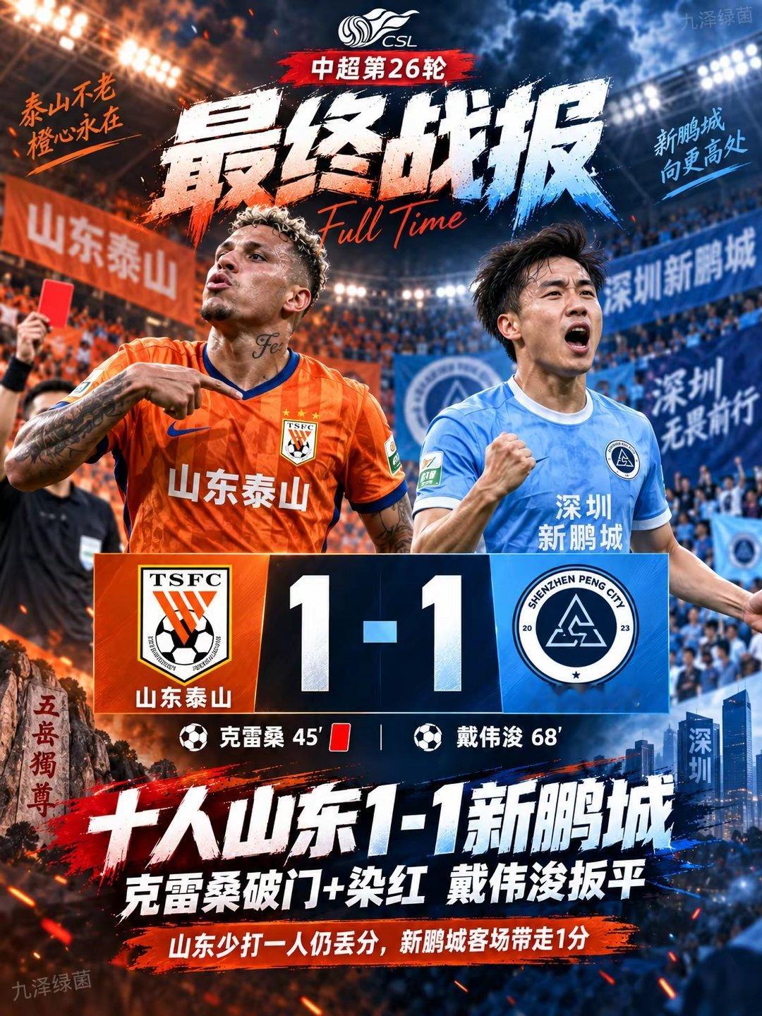 中超第26轮，十人山东泰山主场1-1战平深圳新鹏城。克雷桑破门后因蹬踏动作被红牌
