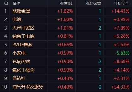 【3月26日午评：午后大盘将继续下探3900点一带 完成短线技术修复 尾市大概率