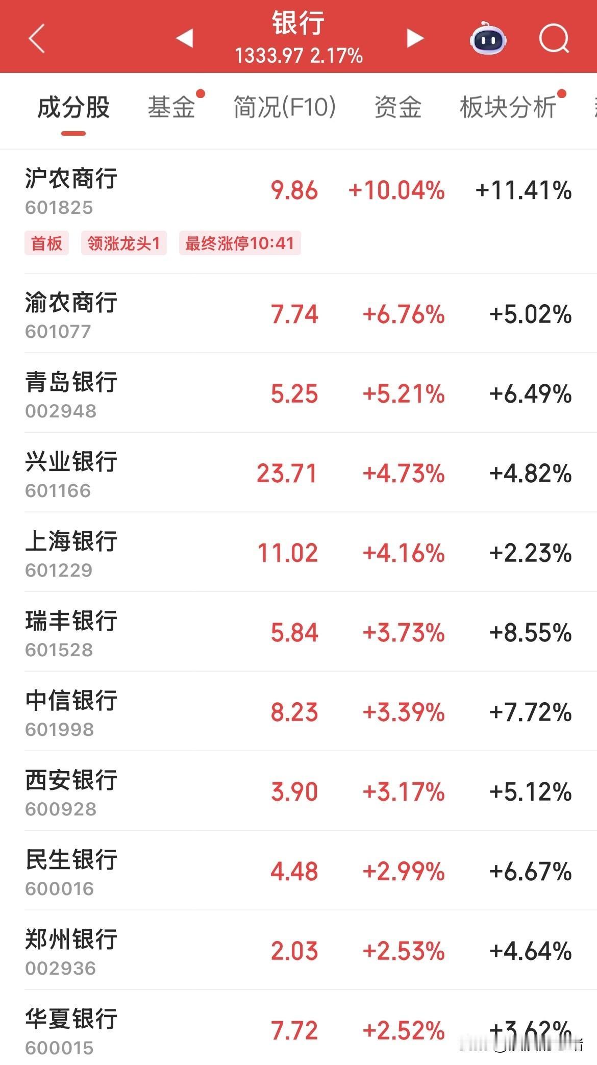 我们银行股的走势比纳斯达克都强势，今天银行指数又创新高了，前期是四大行创新高，现