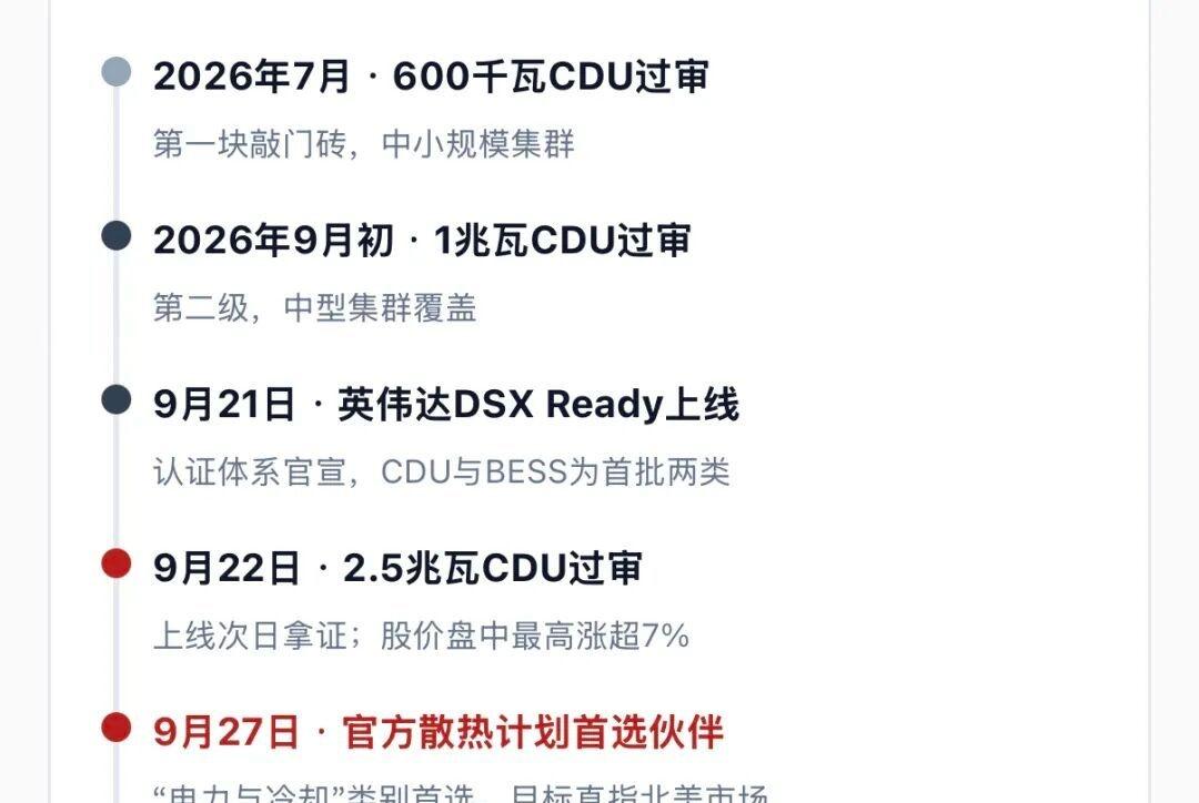 AI基建现在又多了一张“门票”：散热。

英伟达最近把液冷CDU正式纳入AI工厂
