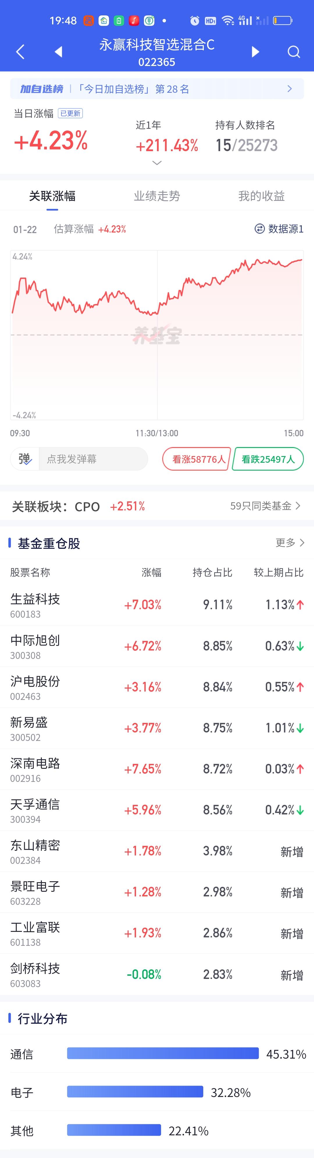 今天深海科技板块的永赢启源超级低开了，预估涨4.25%，结果只开出来0.98%，