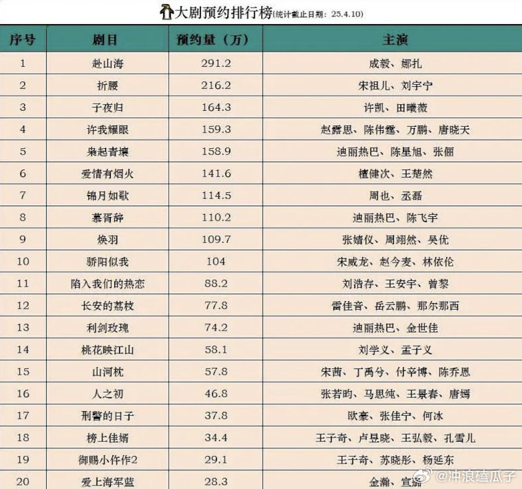 现在🥝和👖不开长剧，🐧库存足，🥭频频开剧 ​​​