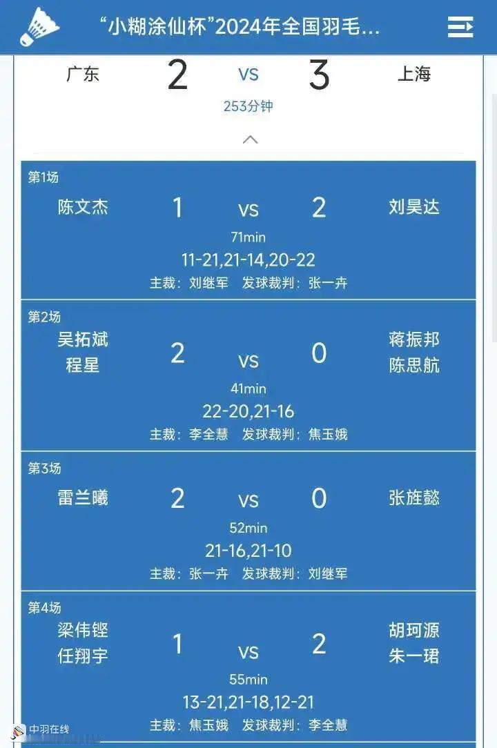 梁伟铿/任翔宇强强组合再负胡珂源/朱一珺。全运会羽毛球男团B组上海 与广东的比赛