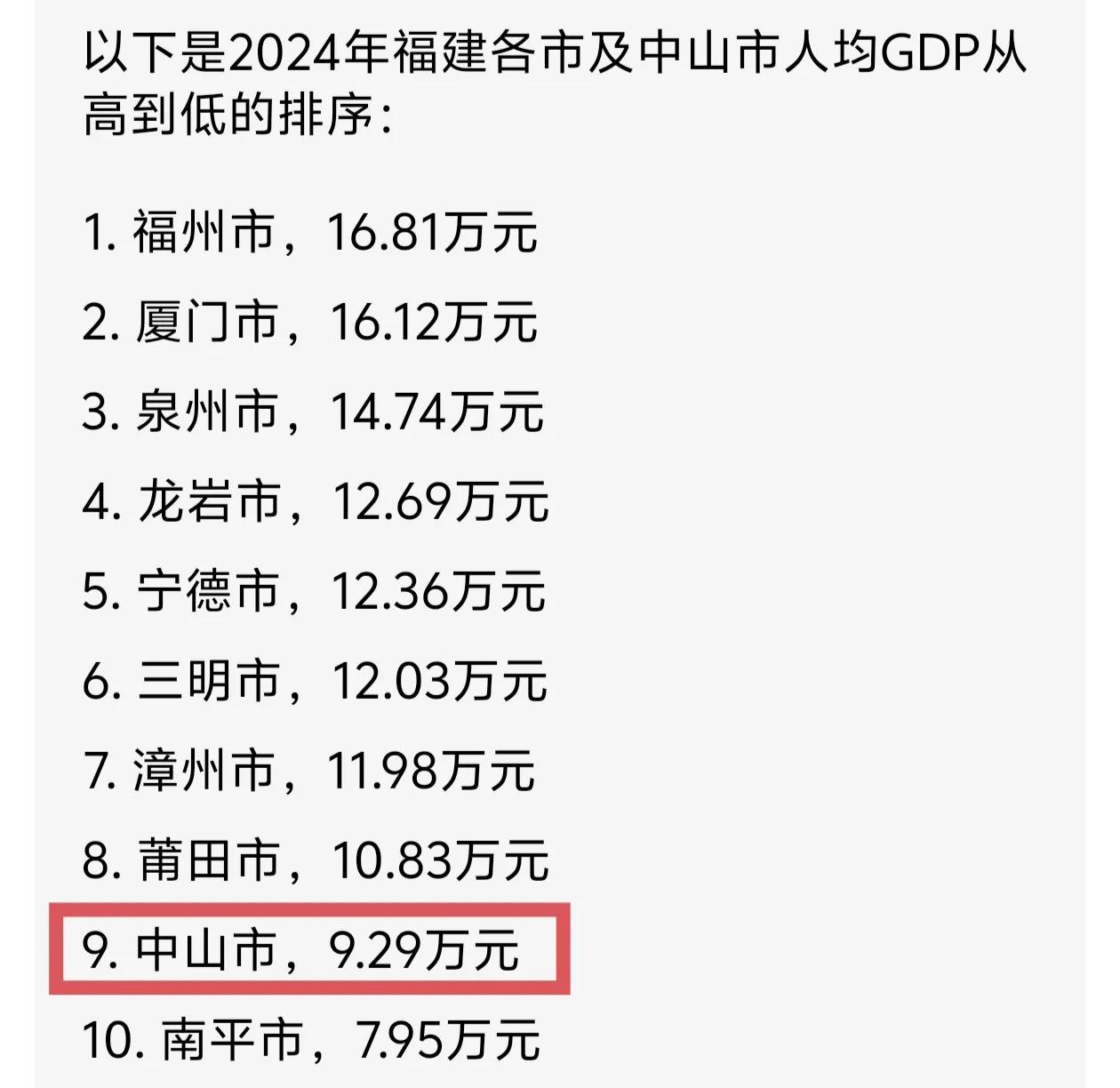 感觉中山市被低估了，2024年中山市人均GDP仅9.29万元，如果放在福建省，只