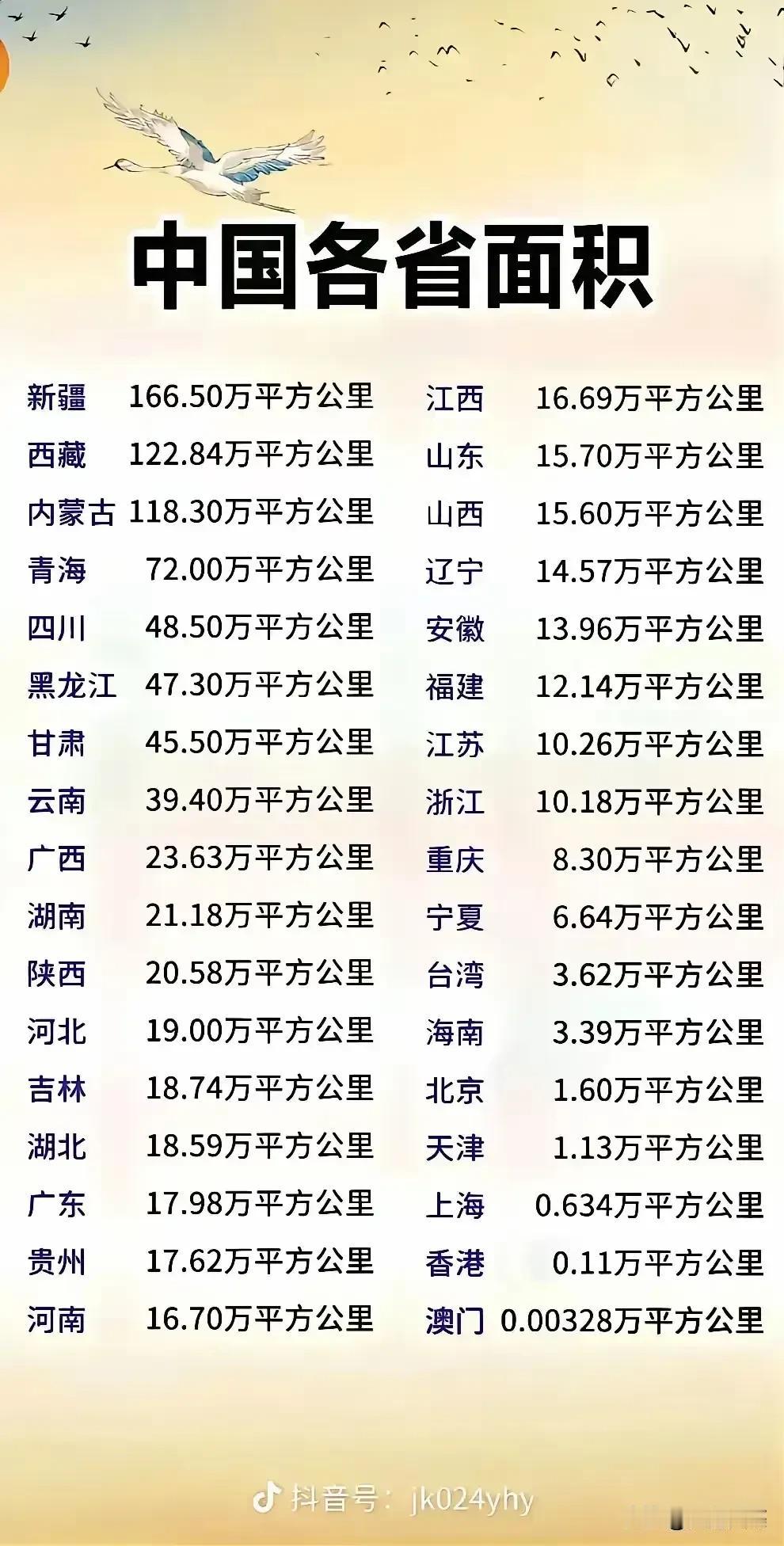 来看看你所在的省面积有多大？

  我们湖南面积是21.18万平方公里，跟乌克兰