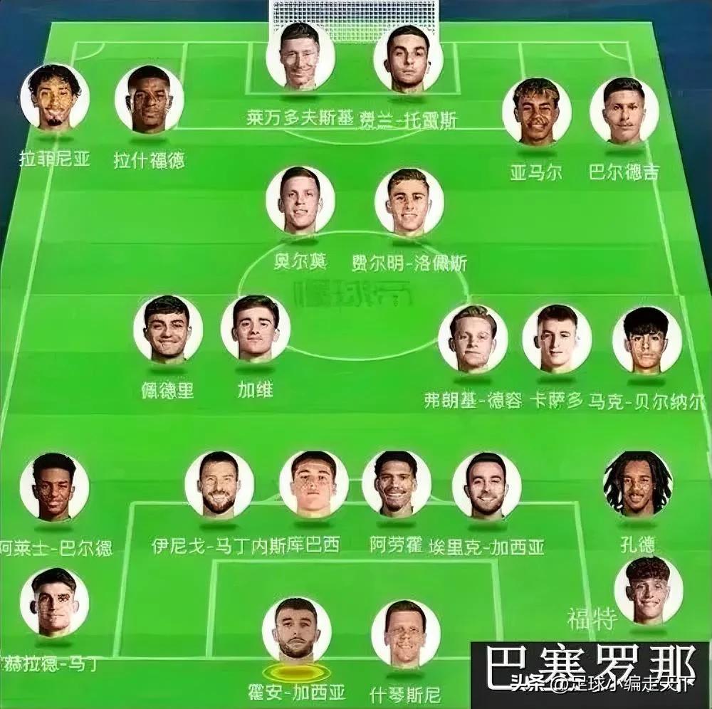 巴萨新赛季阵容厚度可以啊，这中前场无敌啊，后防线还是最薄弱环节。
后防线下赛季估
