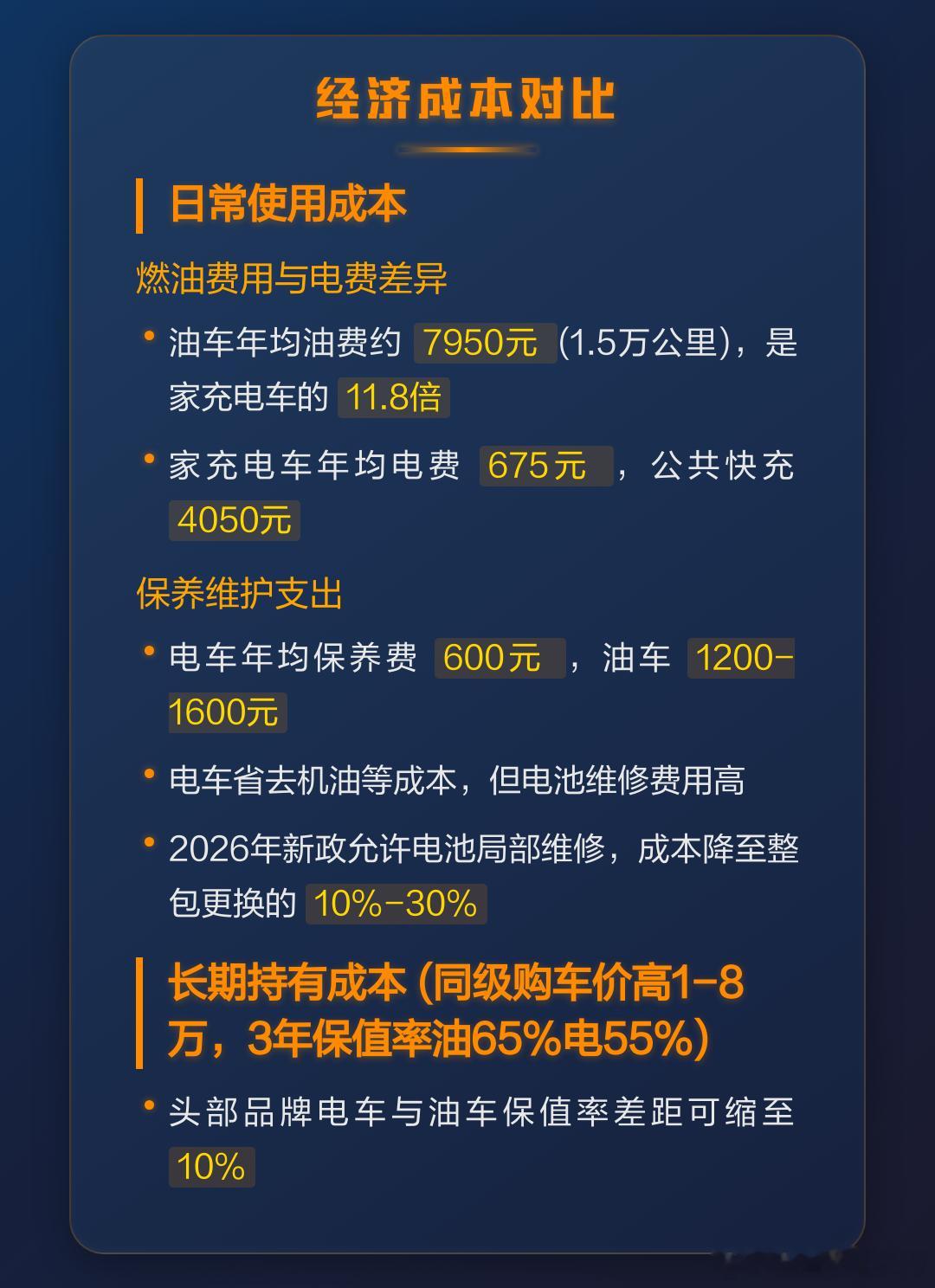 为了省钱有必要油车换电车吗？电费比油费便宜，但电车可比油车贵。每贵1万元，你就需