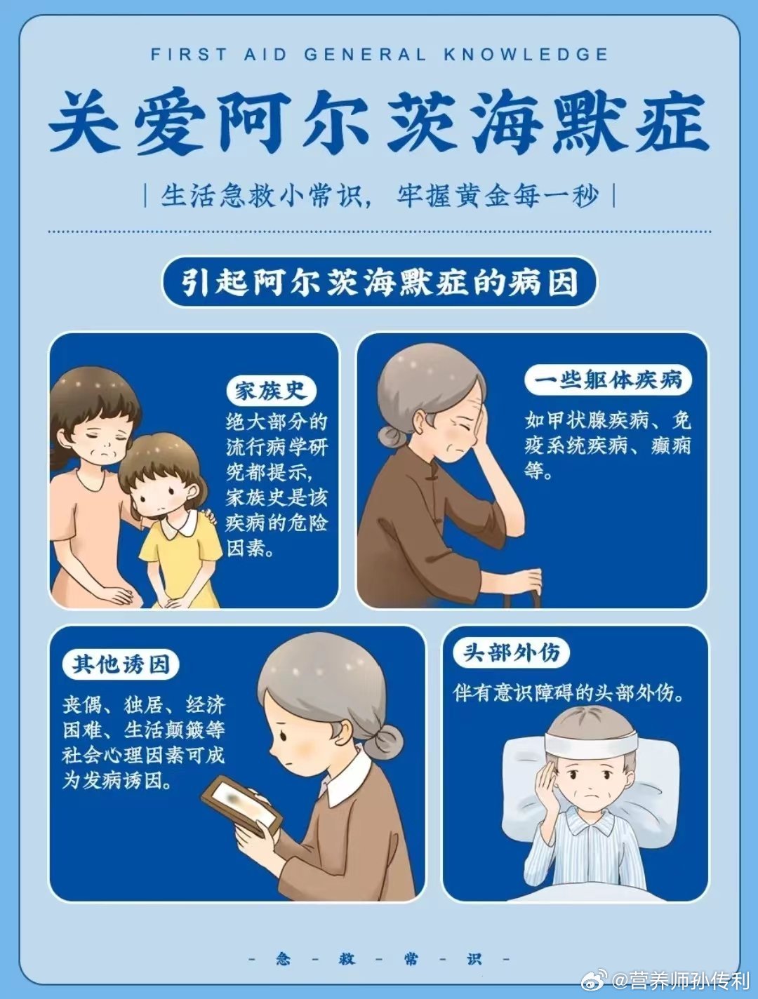 #全民营养提升计划##全民慢病健康科普计划# 🌈我国老龄化越来越严重，请关爱老