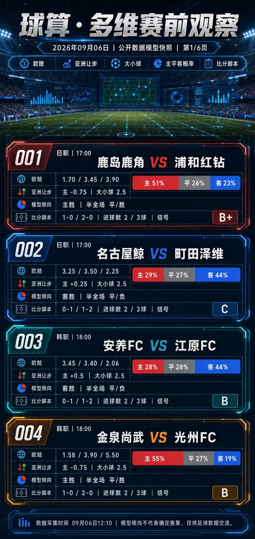 同样是热门，为什么今天有的升温，有的反而要降级？
今天把24场比赛重新拆开观察，