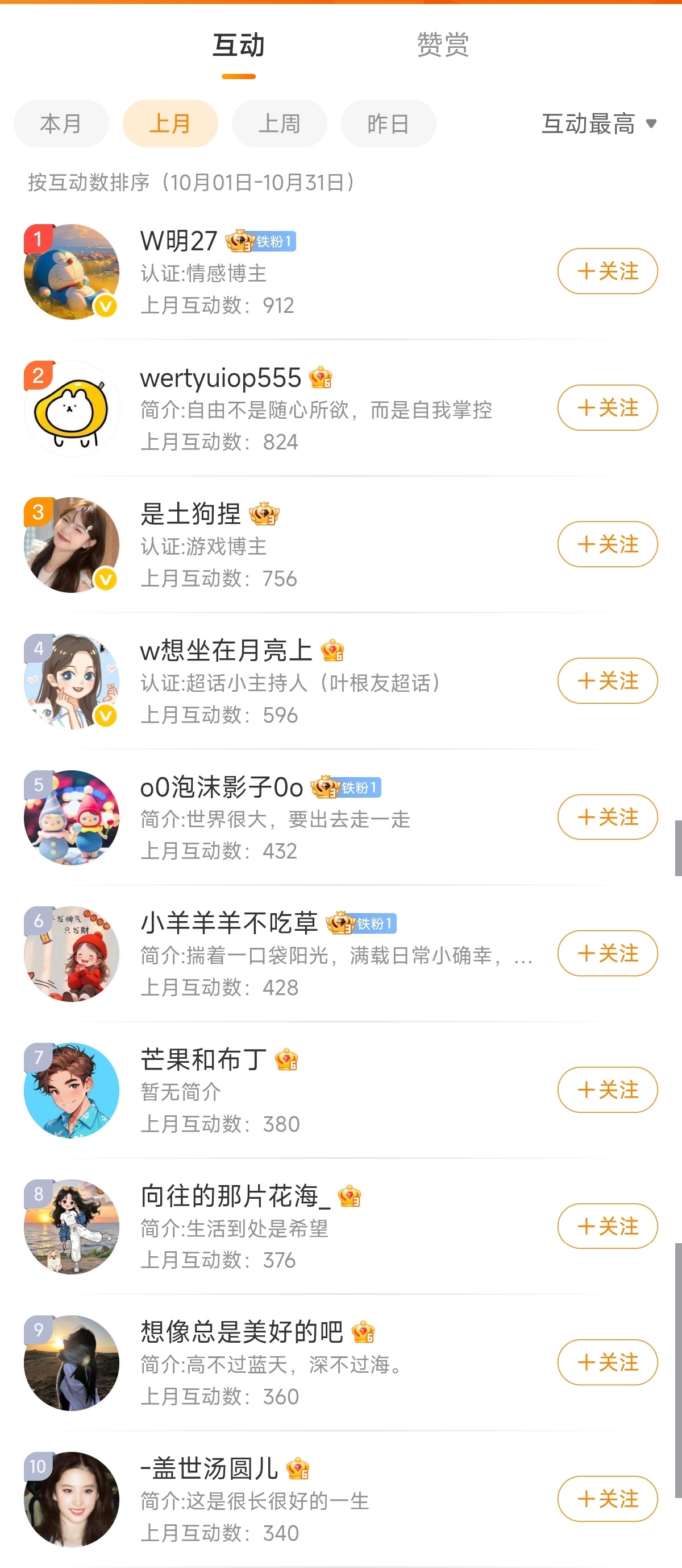 2025年10月互动榜排名Top10来咯① 20r ②-⑤ 10r ⑥-⑩ 5r