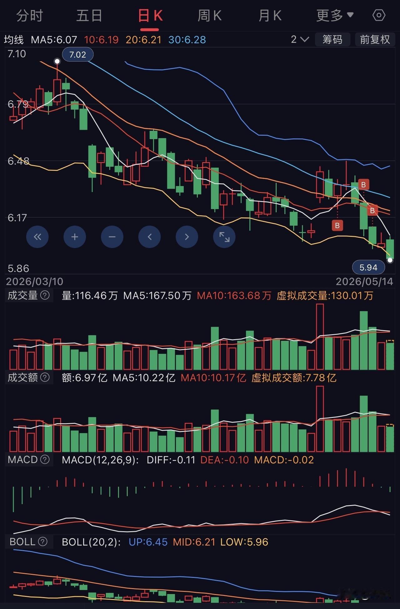 完了，这把感觉是接了飞刀了，没想到还有地下室！

这个高点回来也好久了，前面一段