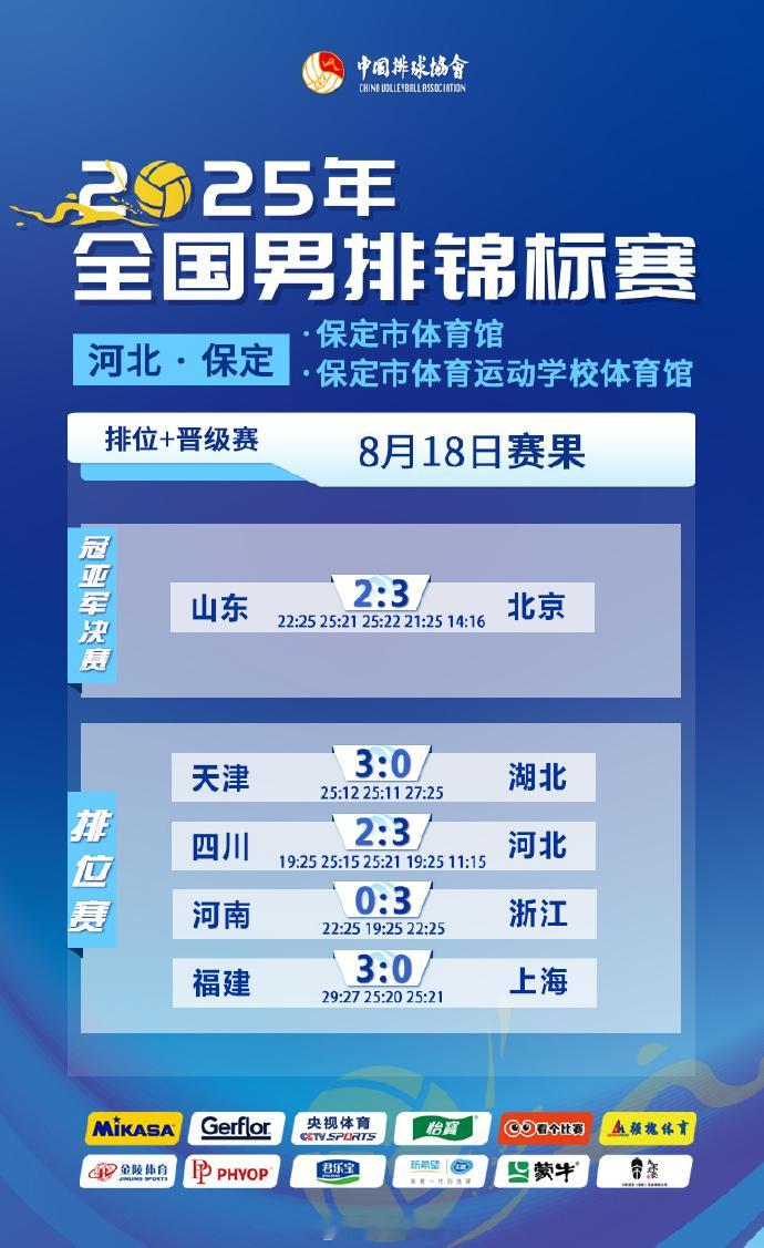 2025年全国男排锦标赛 8月18日收官日赛果和技术统计 ​​​