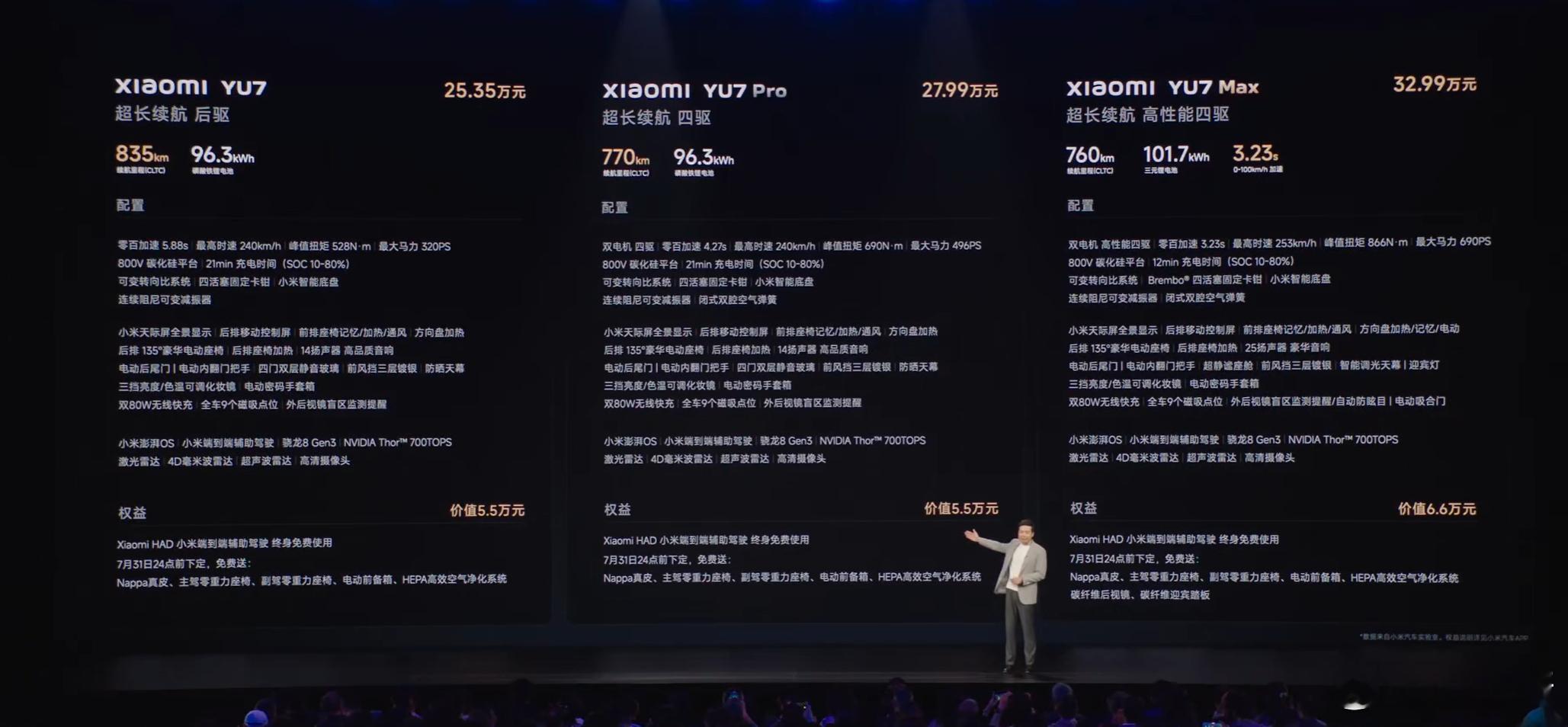 小米YU7价格出炉：- 标准版 25.35万元- Pro版 27.99万元- M