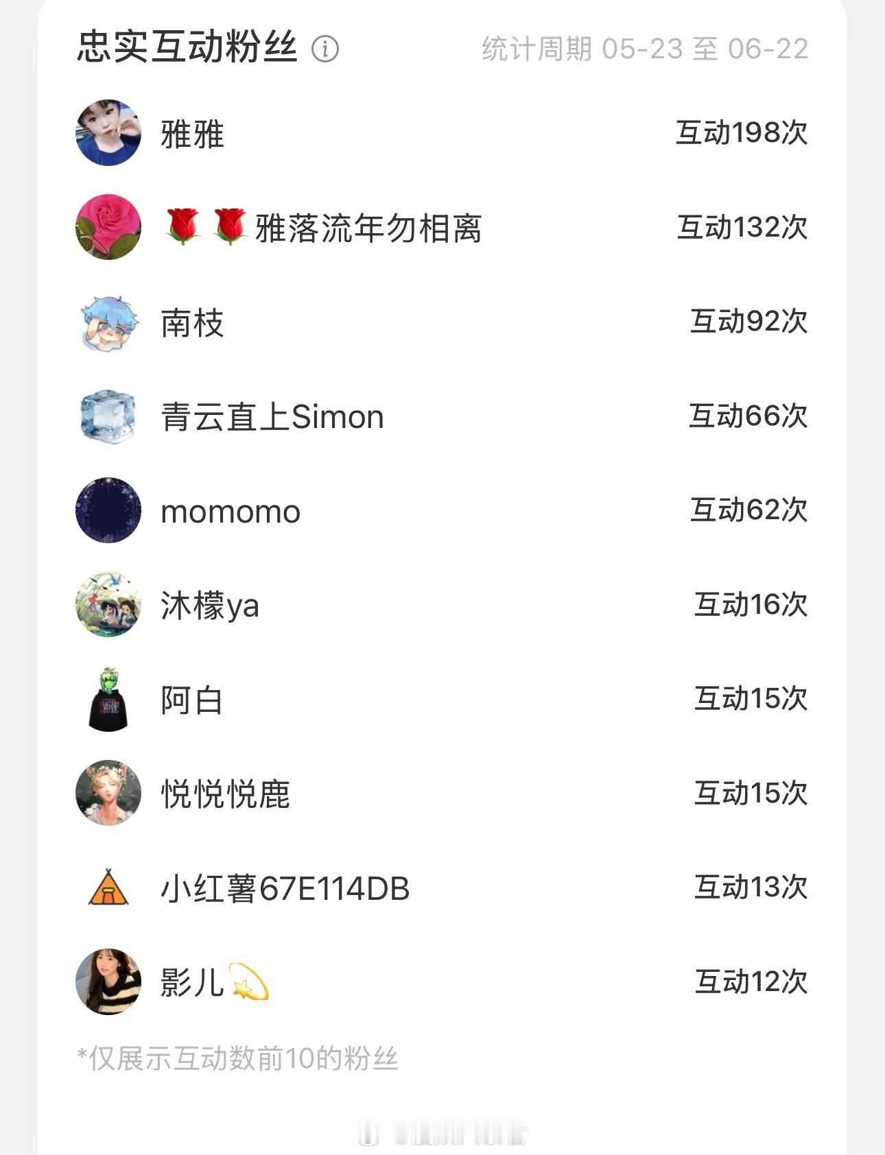 漫娱大暴君 小红书忠实粉丝榜 