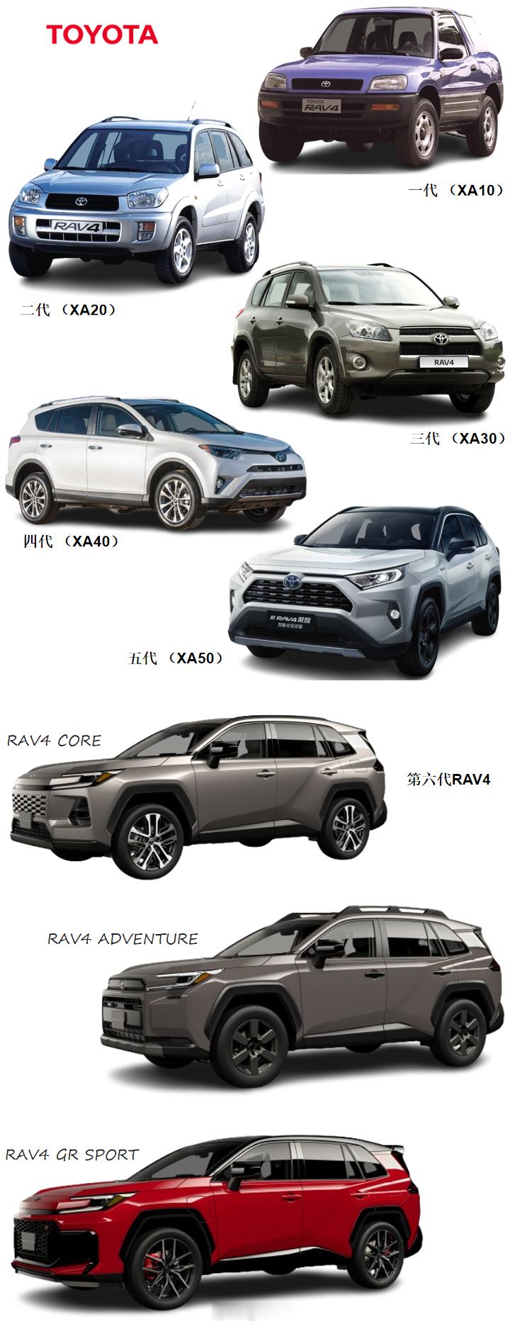 六代丰田RAV4盘点 第六代丰田RAV4已正式发布，从第一代到第六代，大家最喜欢