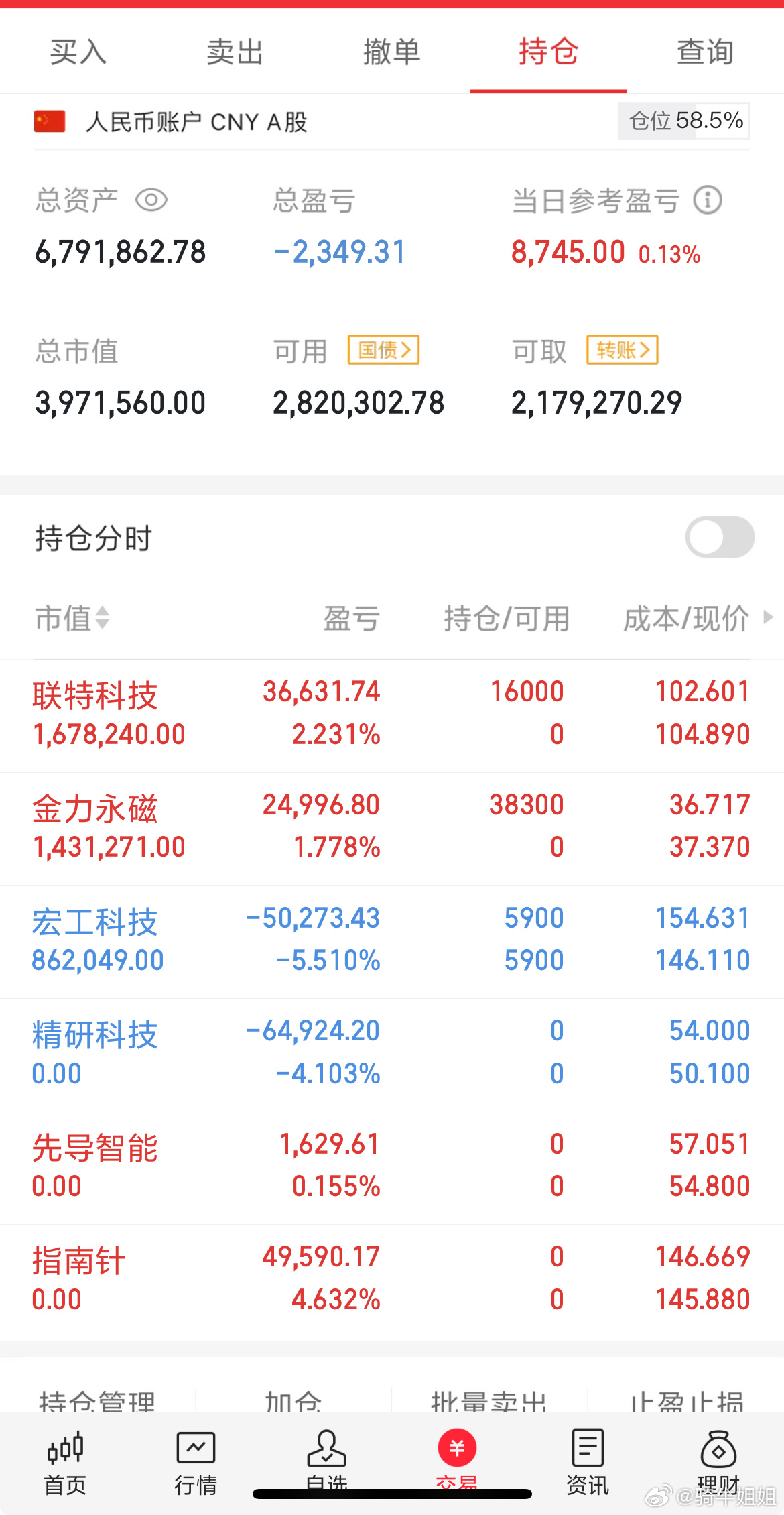 今天出来止盈两支，止损一支，重新入场两个，小盈一点实盘喜讯 ​​​