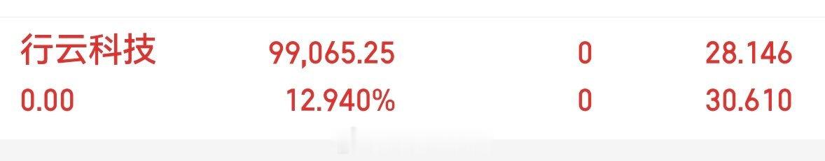 十几斤大肉到手，格局不了一点
