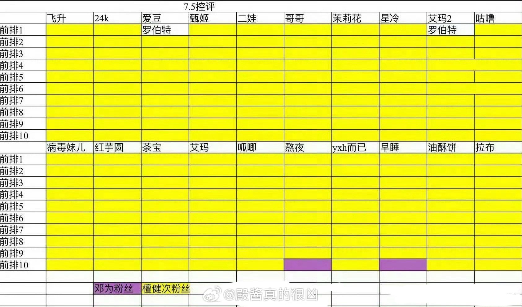 为丝是一直以来都打不过檀丝，还是核心战斗粉跑了才轮落到这个境地的？ ​​​