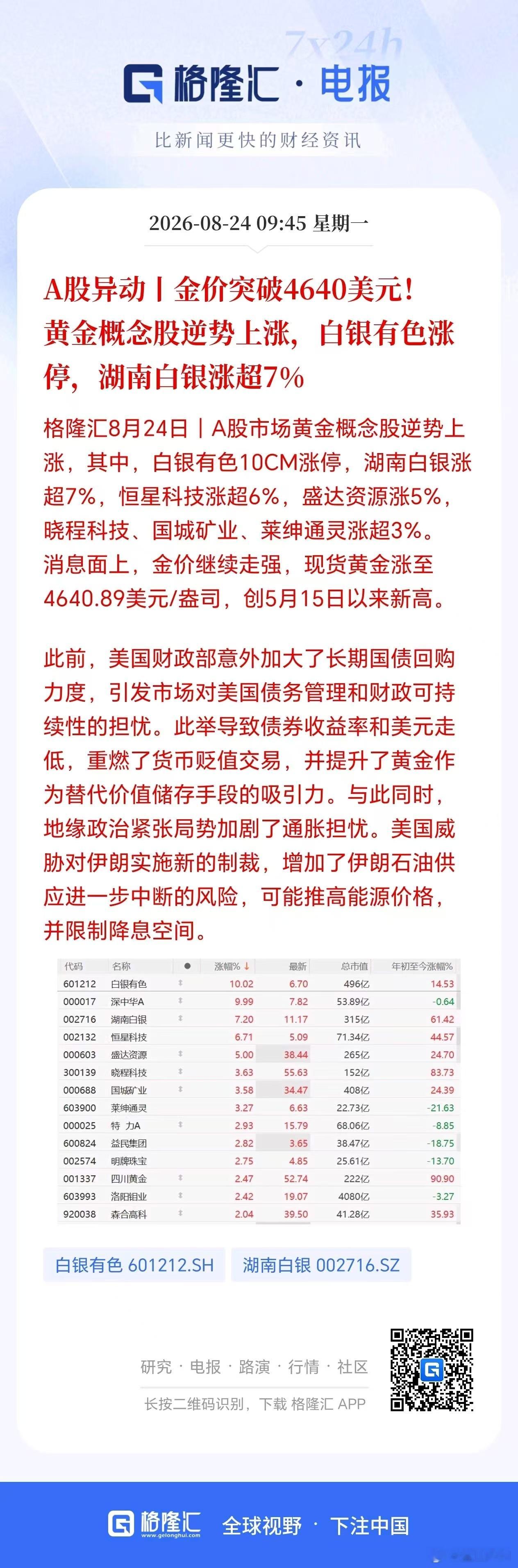 国际金价突破4640美元，国内金价重返千元以上。美债危机愈演愈烈，黄金的价值越来
