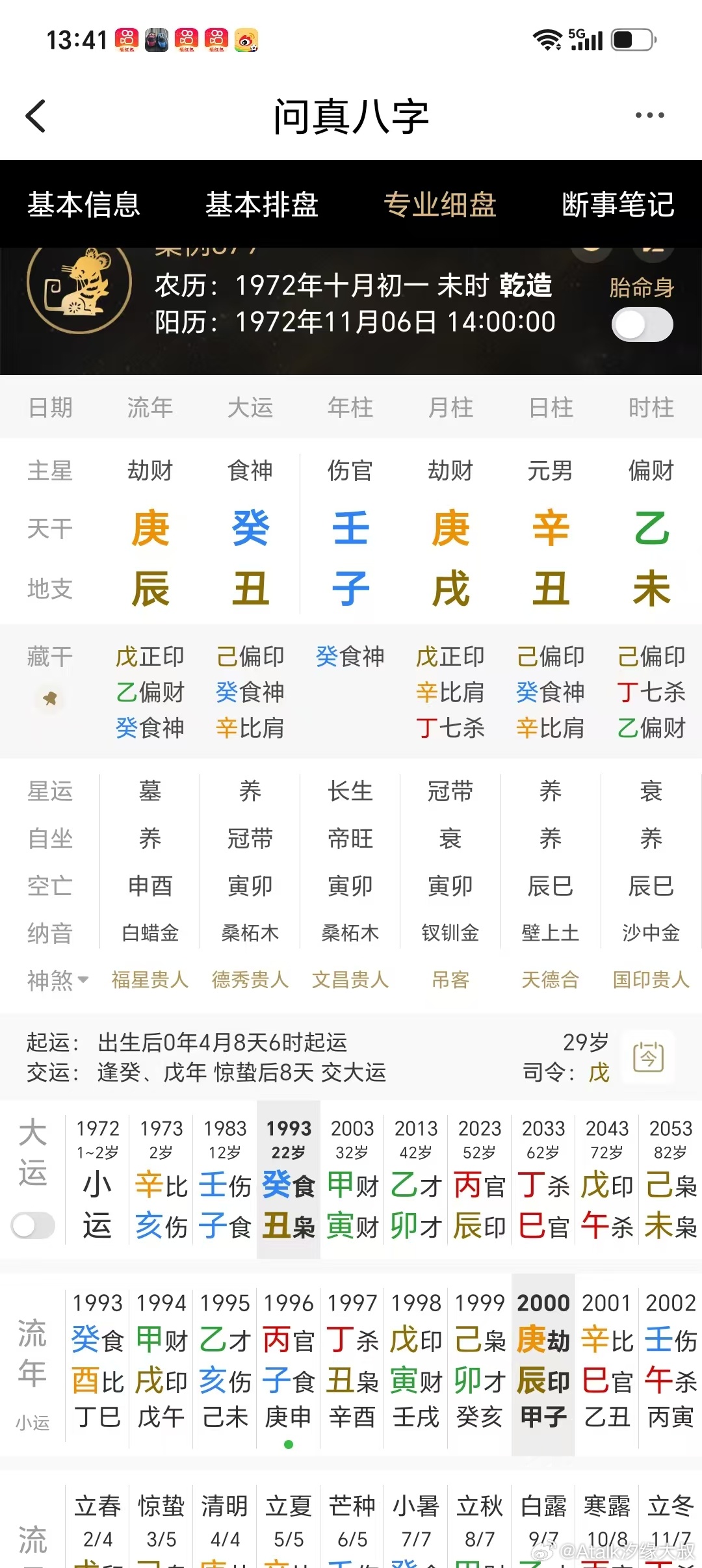 铁口直断：2000庚辰年发生两件事！自己发财、父亲去世！这个命造，日元为辛金，地