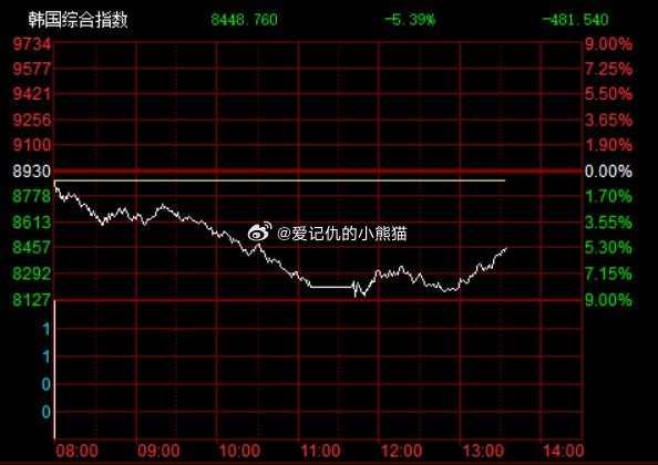 韩国V了，大A也跟着在V 