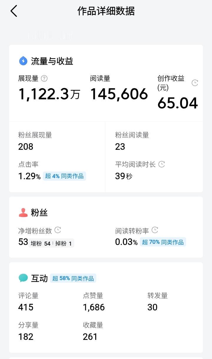 千万展现量的文章，我后悔写了。大家猜猜它收益有多少？你没看错，仅仅收益65块。