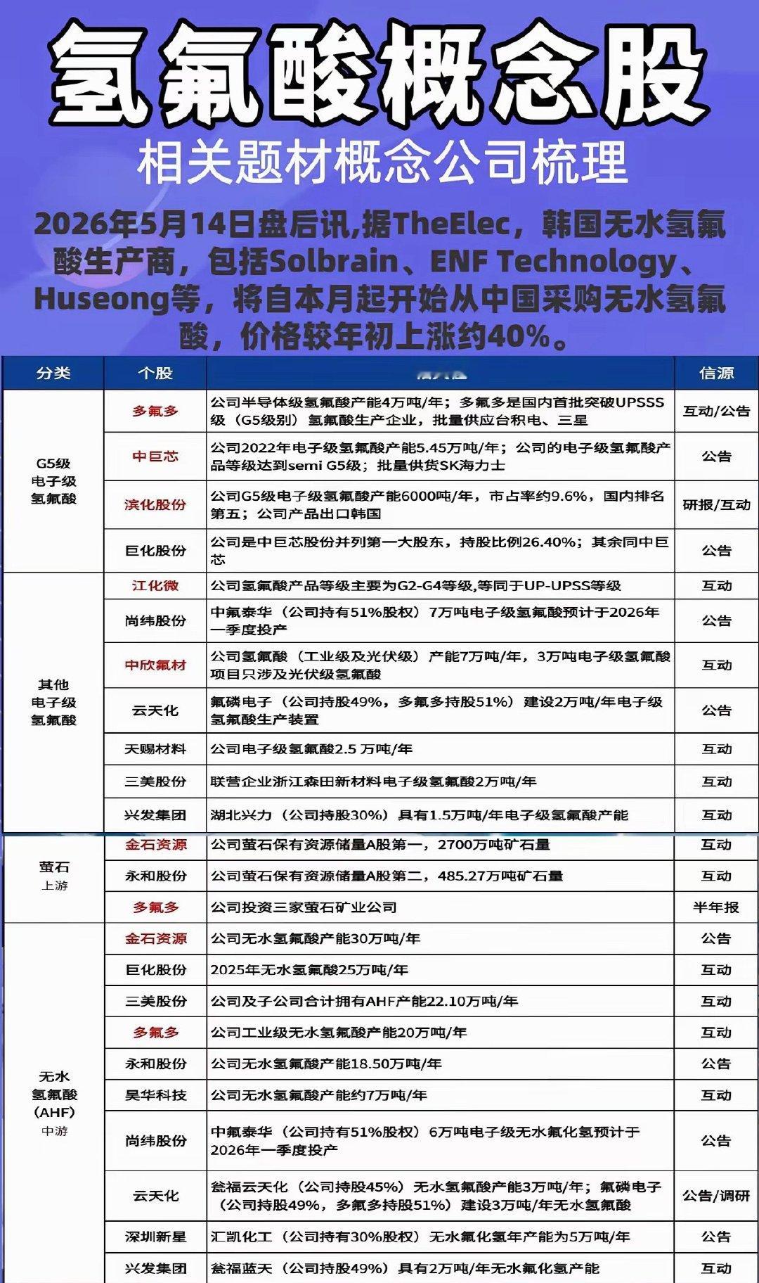 无水氢氟酸核心概念梳理！ 