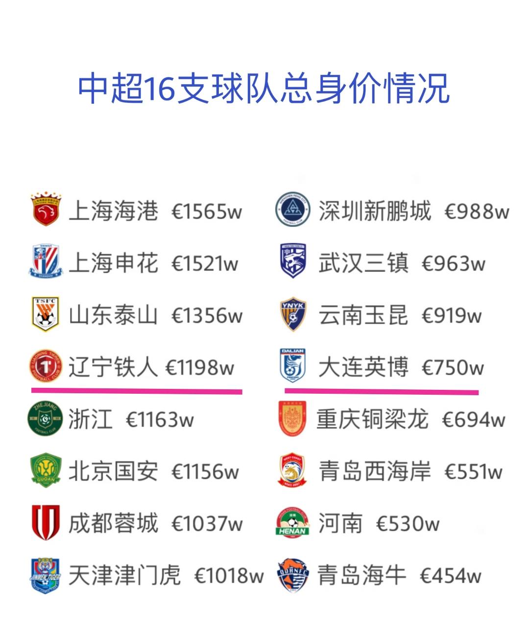 今晚的比赛辽宁铁人与大连英博谁能拿下胜利我不好预测，不过可以肯定的是辽宁铁人的纸