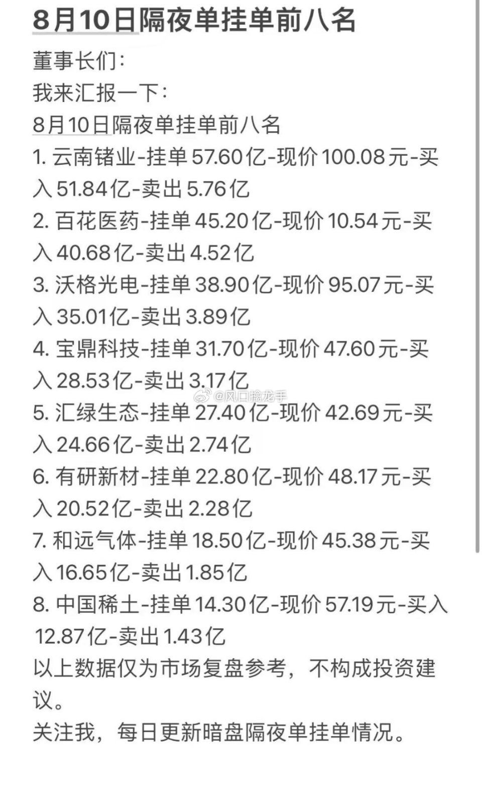 🔥8月10日周一｜暗盘隔夜挂单排行榜 行情简报✨信息仅为盘前资金情绪观察，隔夜