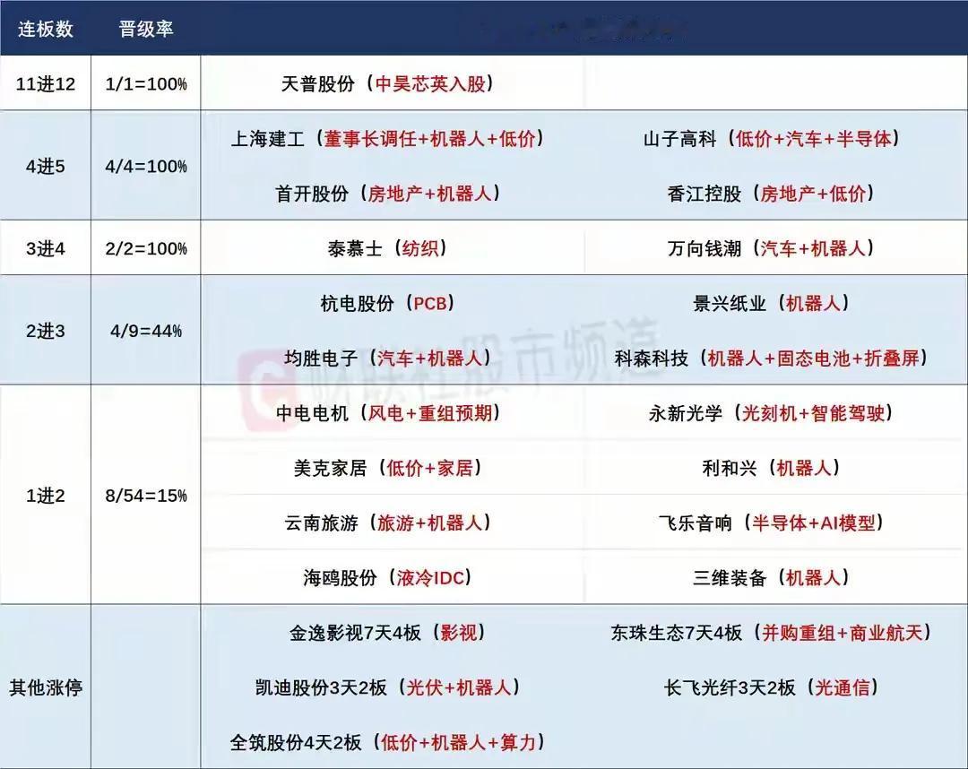 9月19日盘前预案：指数放量跳水，高位短线抱团却持续走强，今天的市场短线如何应对