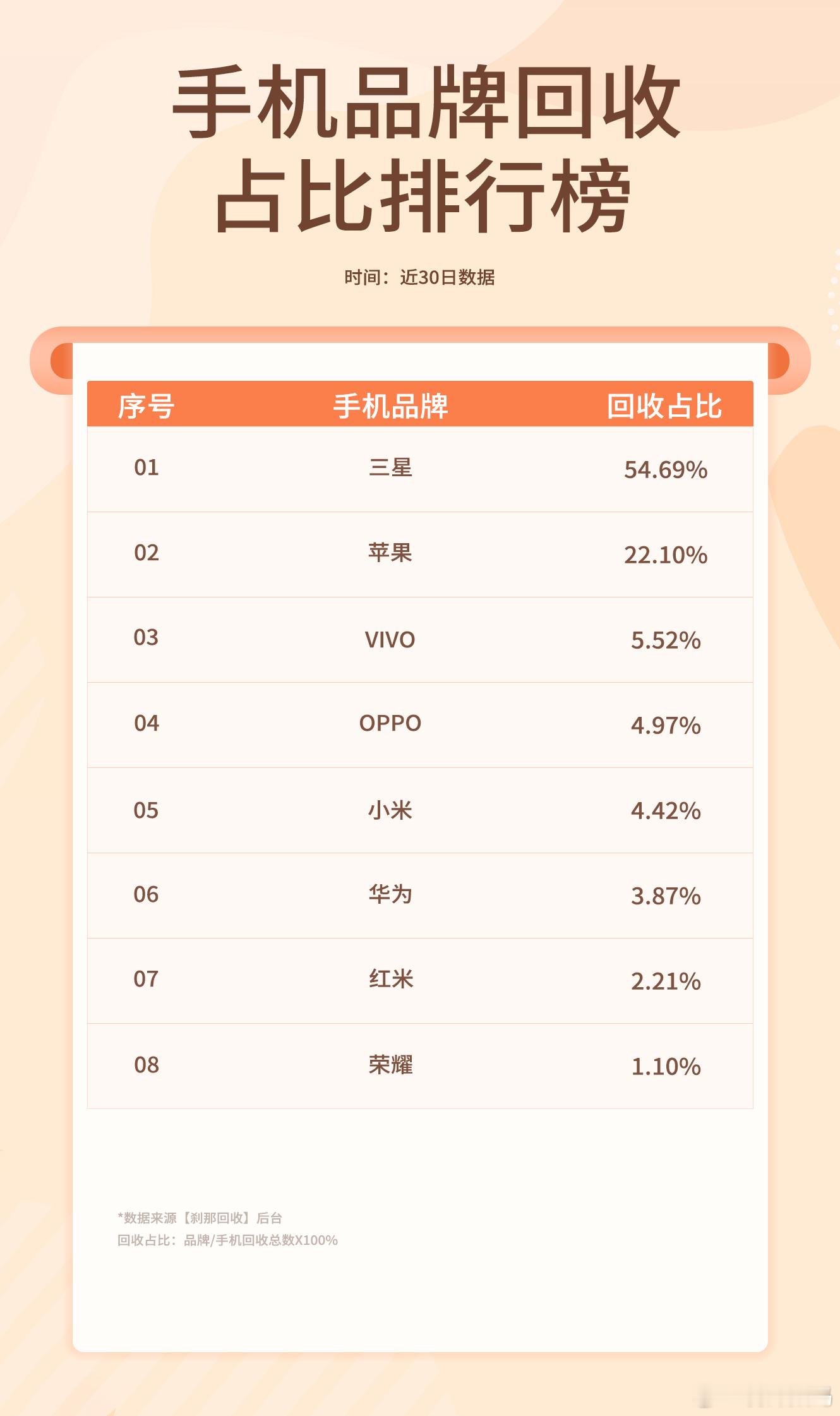 欢迎各位体验刹那回收小程序置换新品额外享受+1000元补贴 ​​​