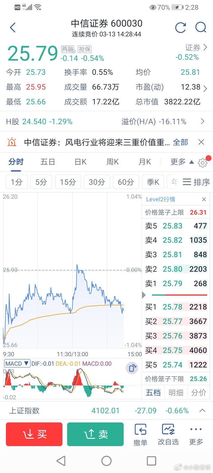 小散看盘 不明白为什么这些故意做空中国的金融跪族资本不让它st退市完全就是在祸国