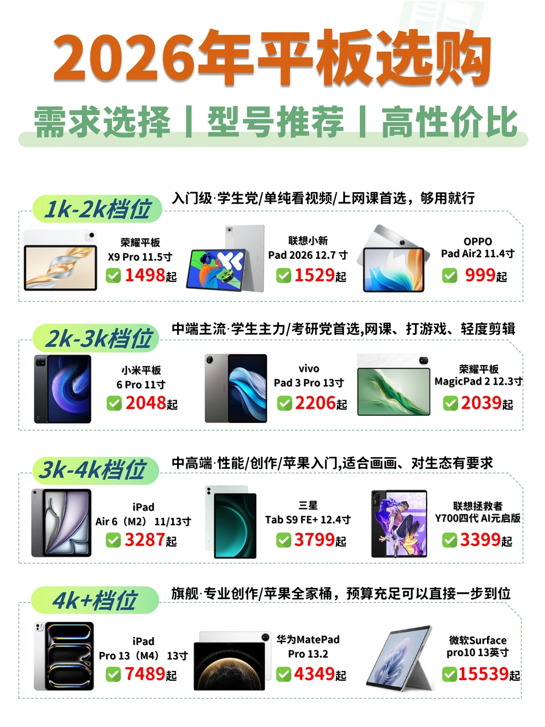 2026选平板｜朋友追着我问要的清单📝