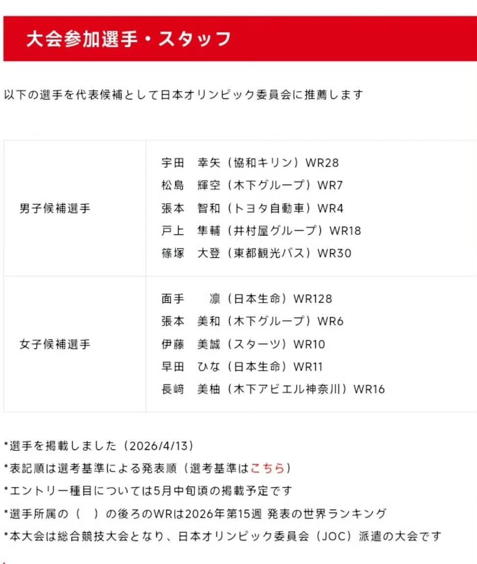 2026年名古屋亚运会的候选选手名单出炉，
基本主力全部登场，
我以为刚刚拿到冠