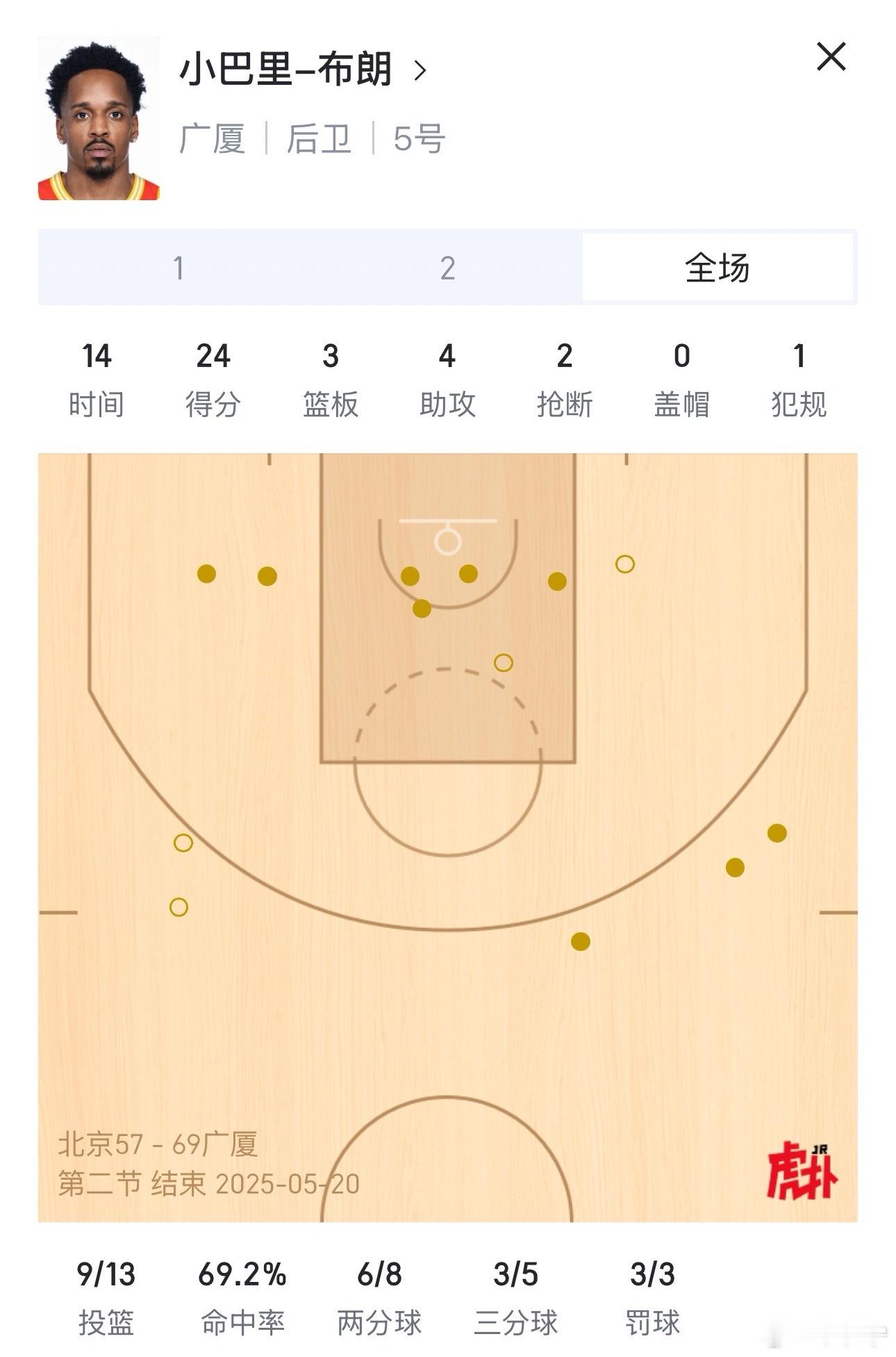 北京男篮vs广厦男篮CBA总决赛[超话]我的观赛搭子 真的，归化球员就是找这种，