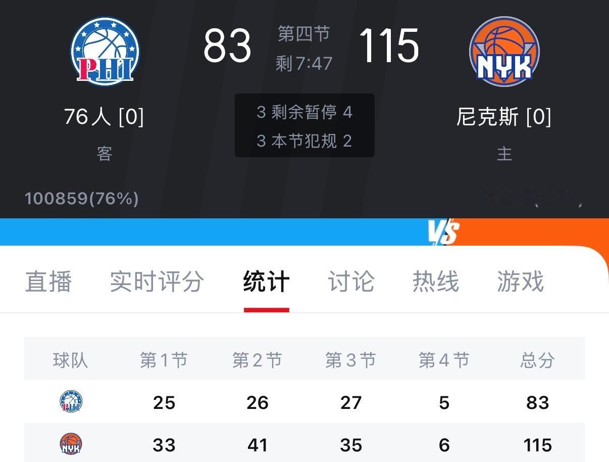 熬了个大夜刚睡醒，这尼克斯也太猛了吧，打谁都特么是三四十分起步的？ 
