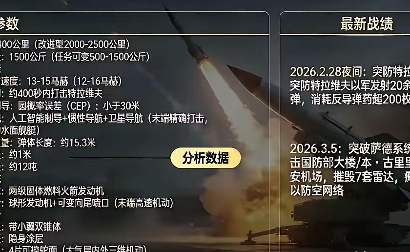 伊朗这回，把天捅了个窟窿。
3月5号，一枚“法塔赫-3”高超音速导弹，给美以上了