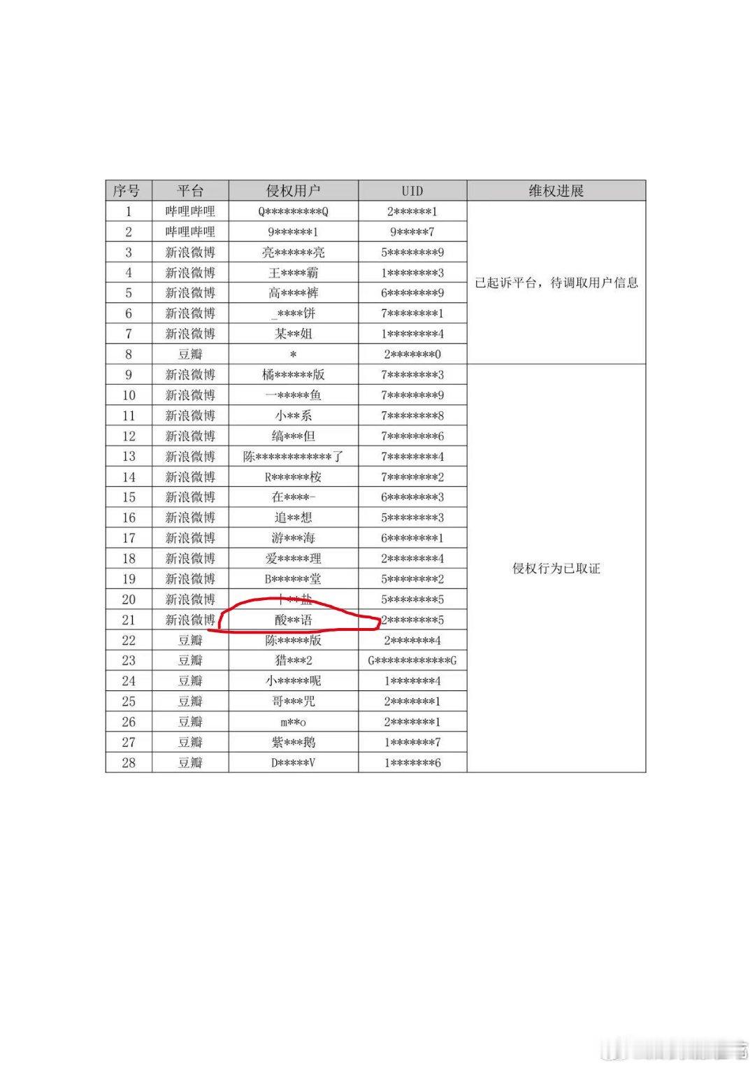 力挺哲远男神[加油][加油][加油] ​​​
