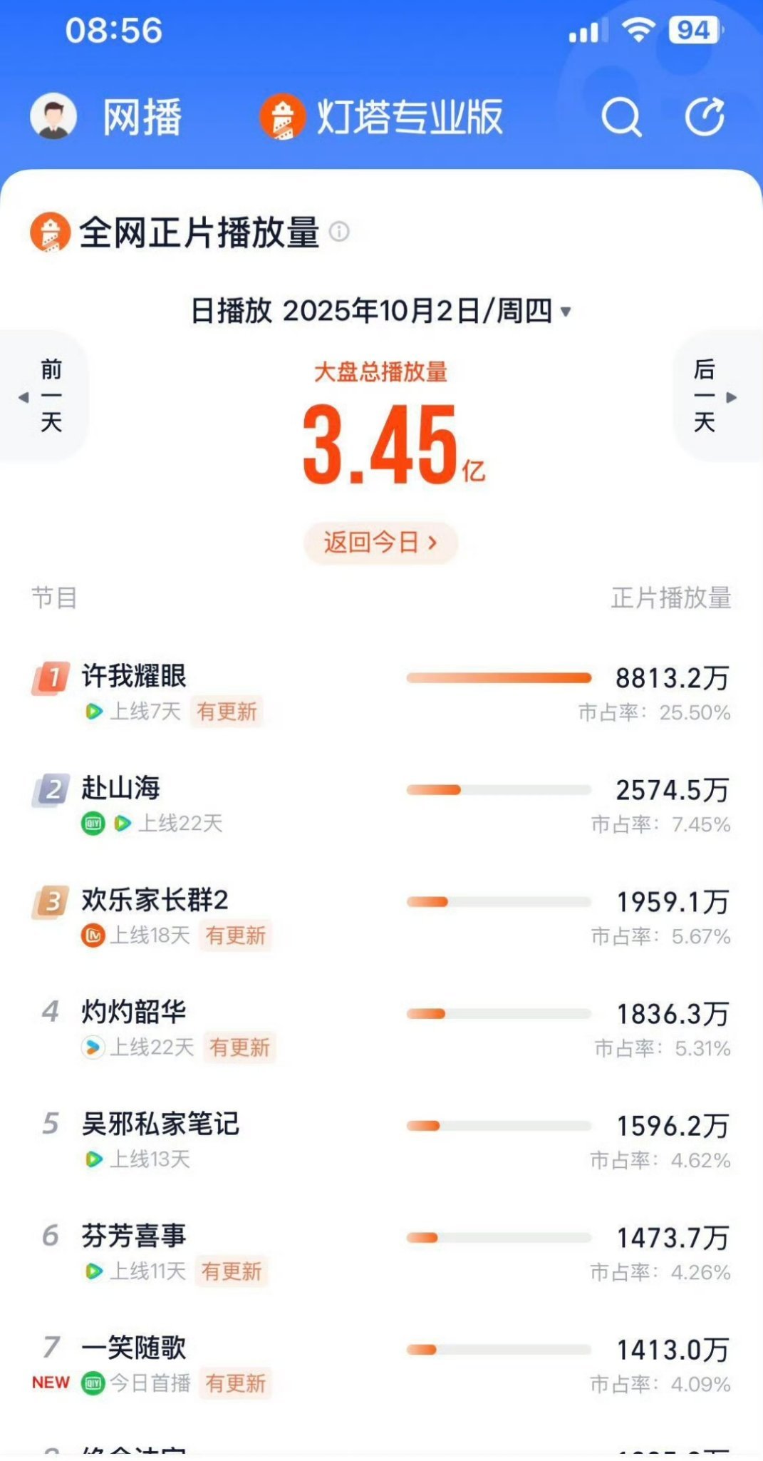 许我耀眼的热度和数据是真的很干了[泪奔] ​​​